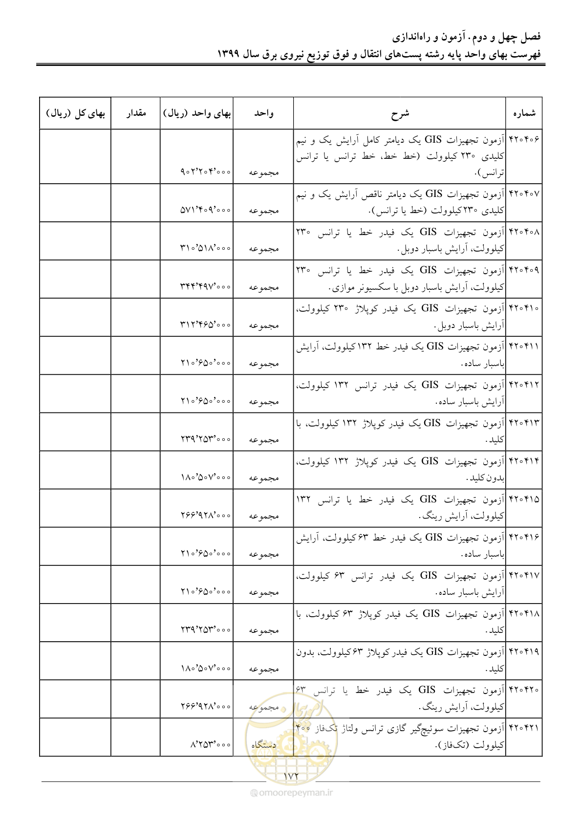صفحه 177 از 197