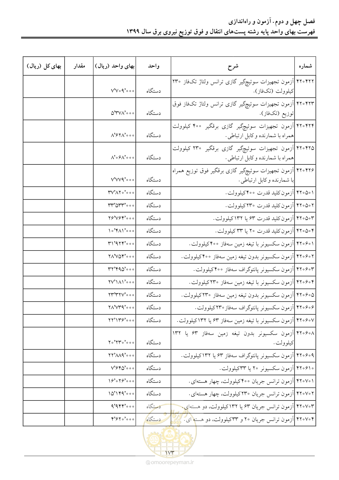 صفحه 178 از 197