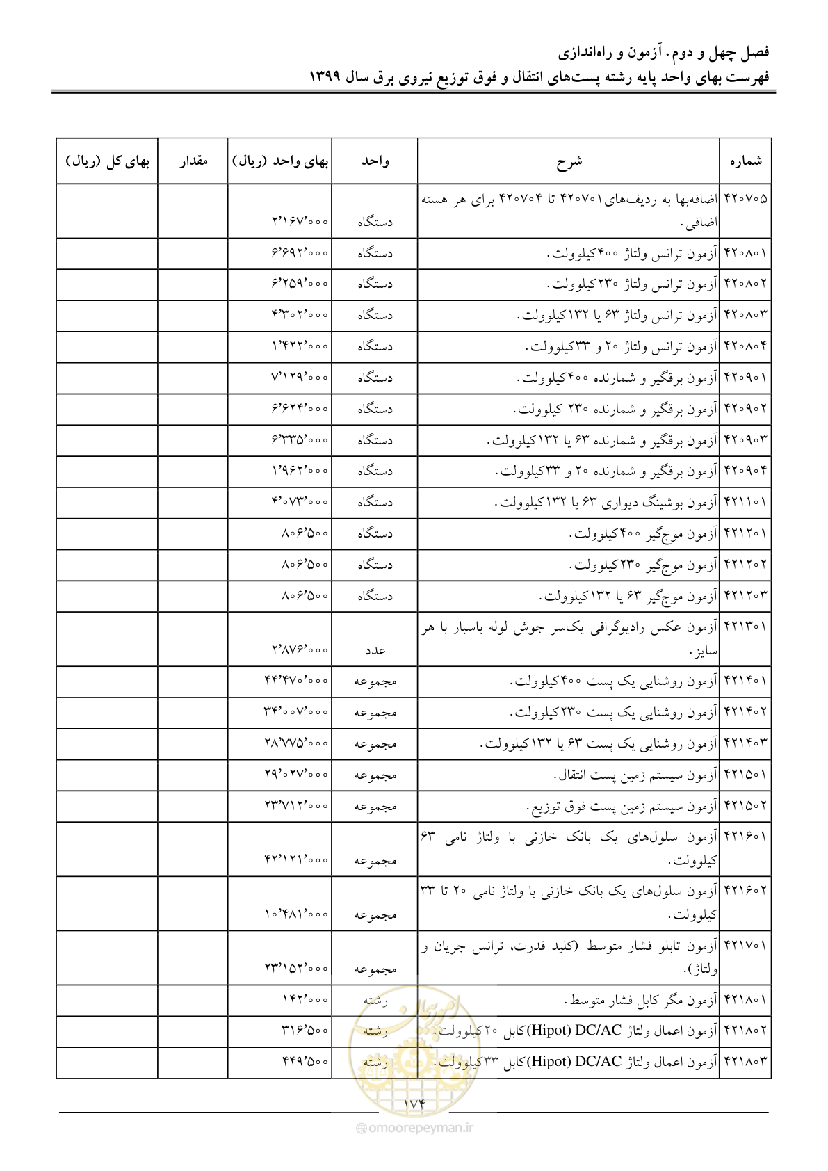 صفحه 179 از 197