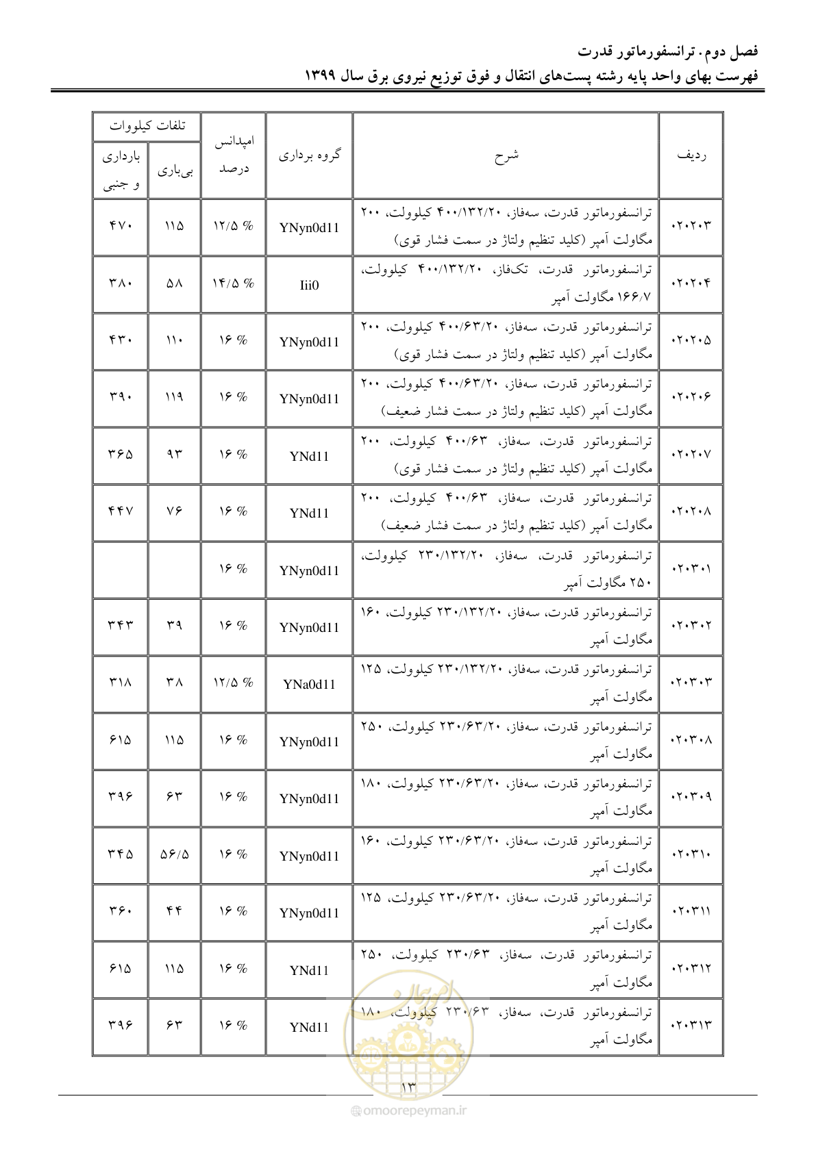 صفحه 18 از 197