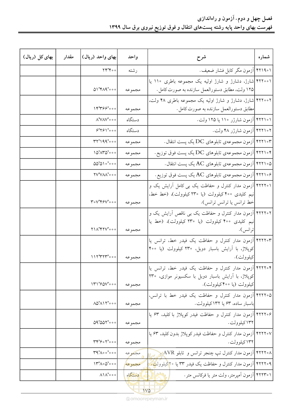 صفحه 180 از 197