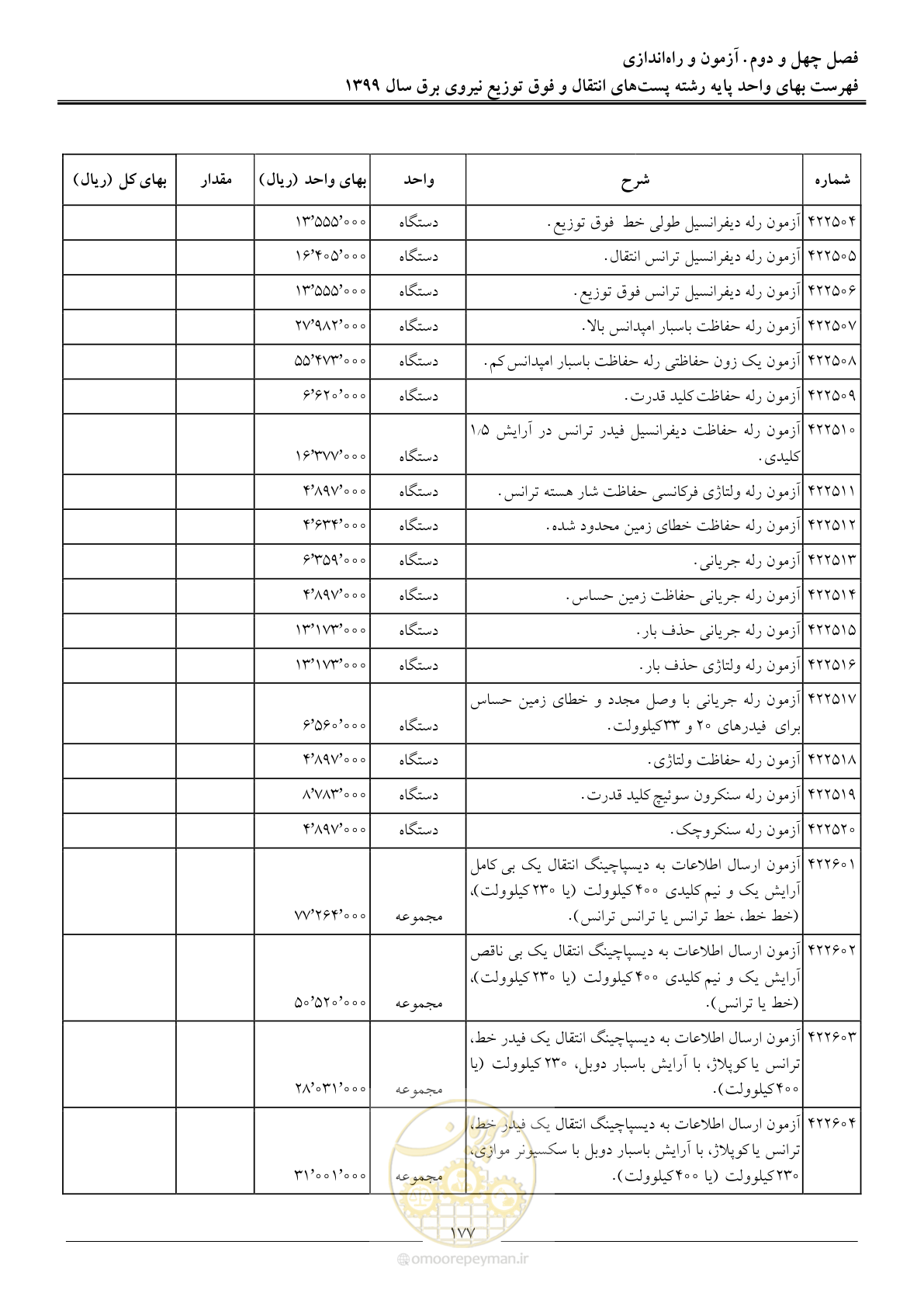 صفحه 182 از 197