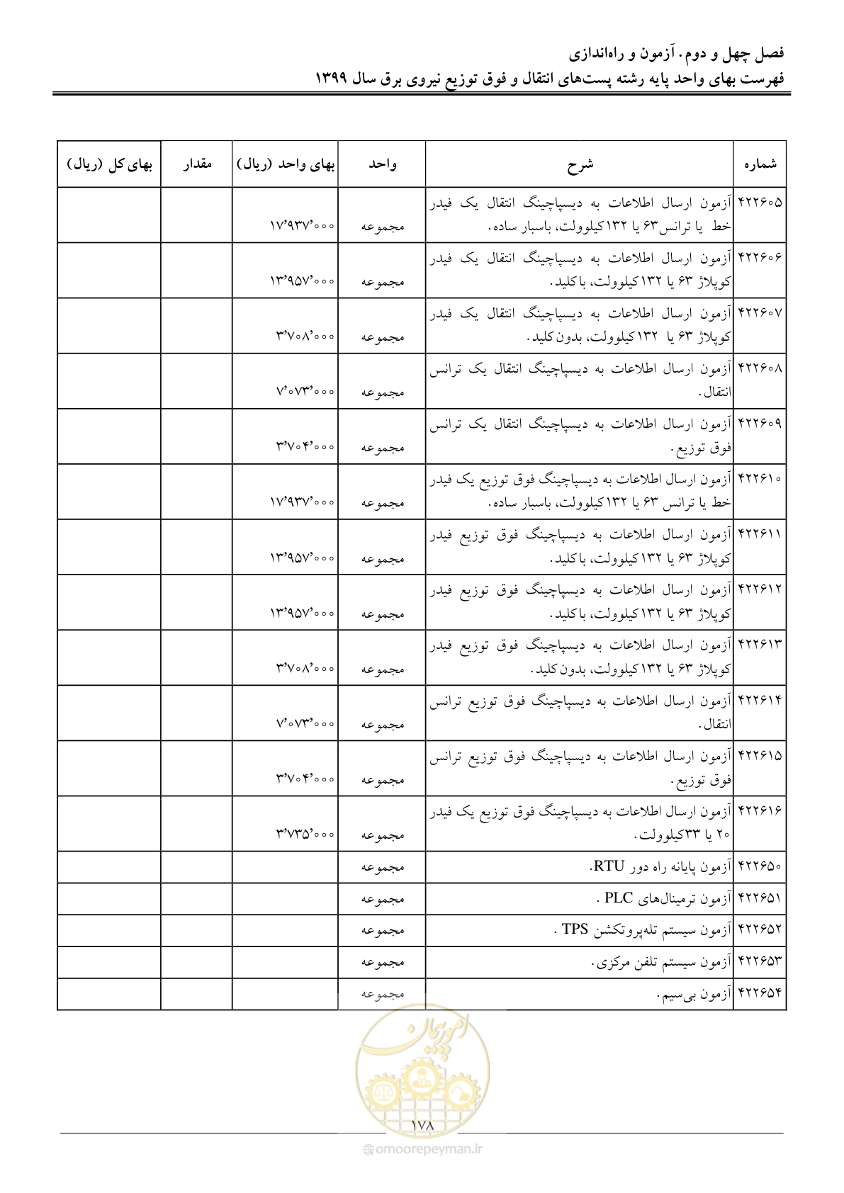 صفحه 183 از 197