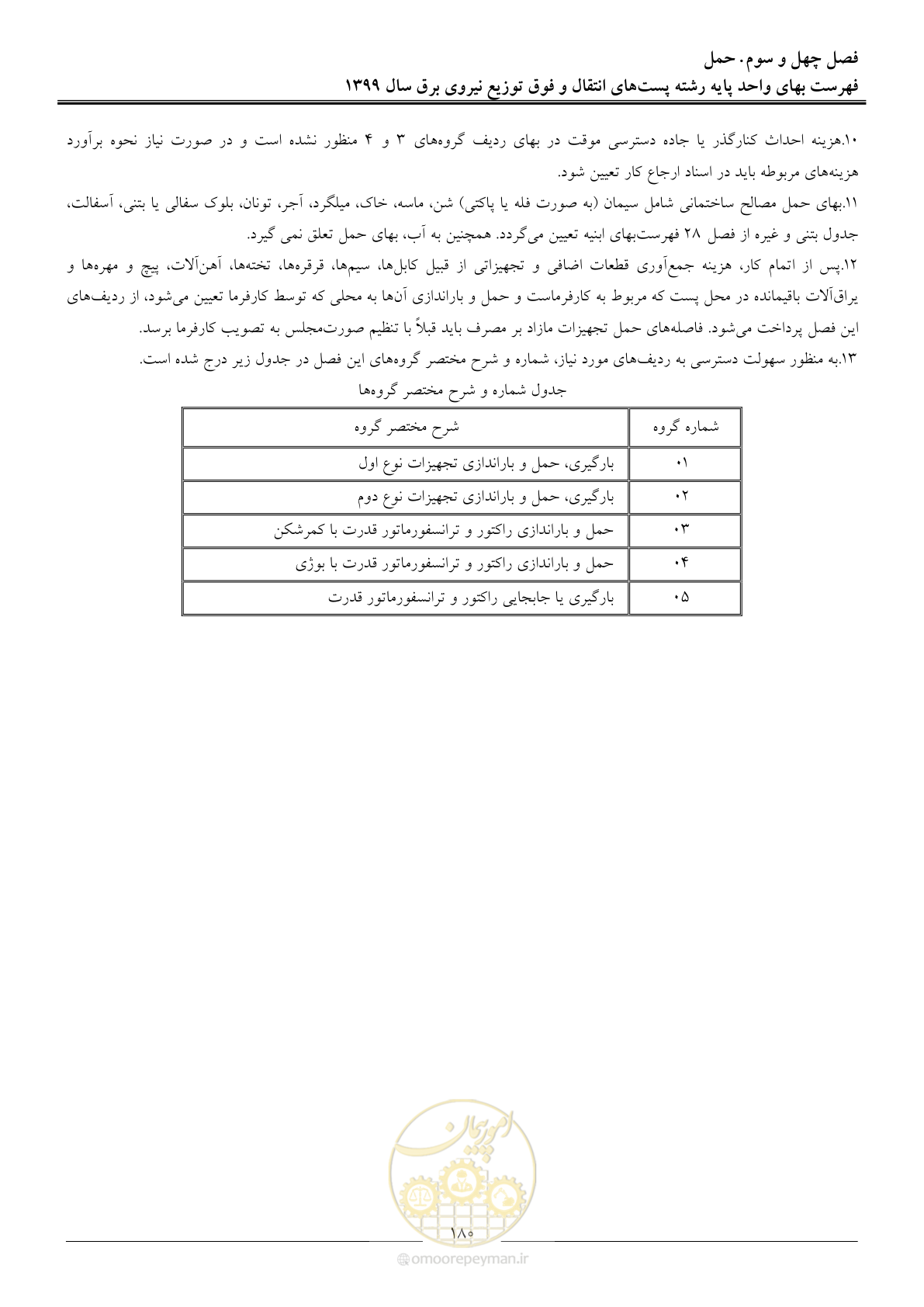 صفحه 185 از 197