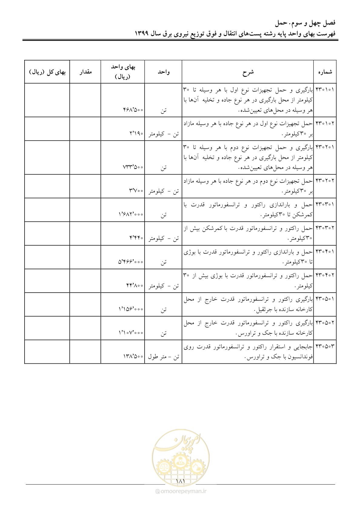 صفحه 186 از 197