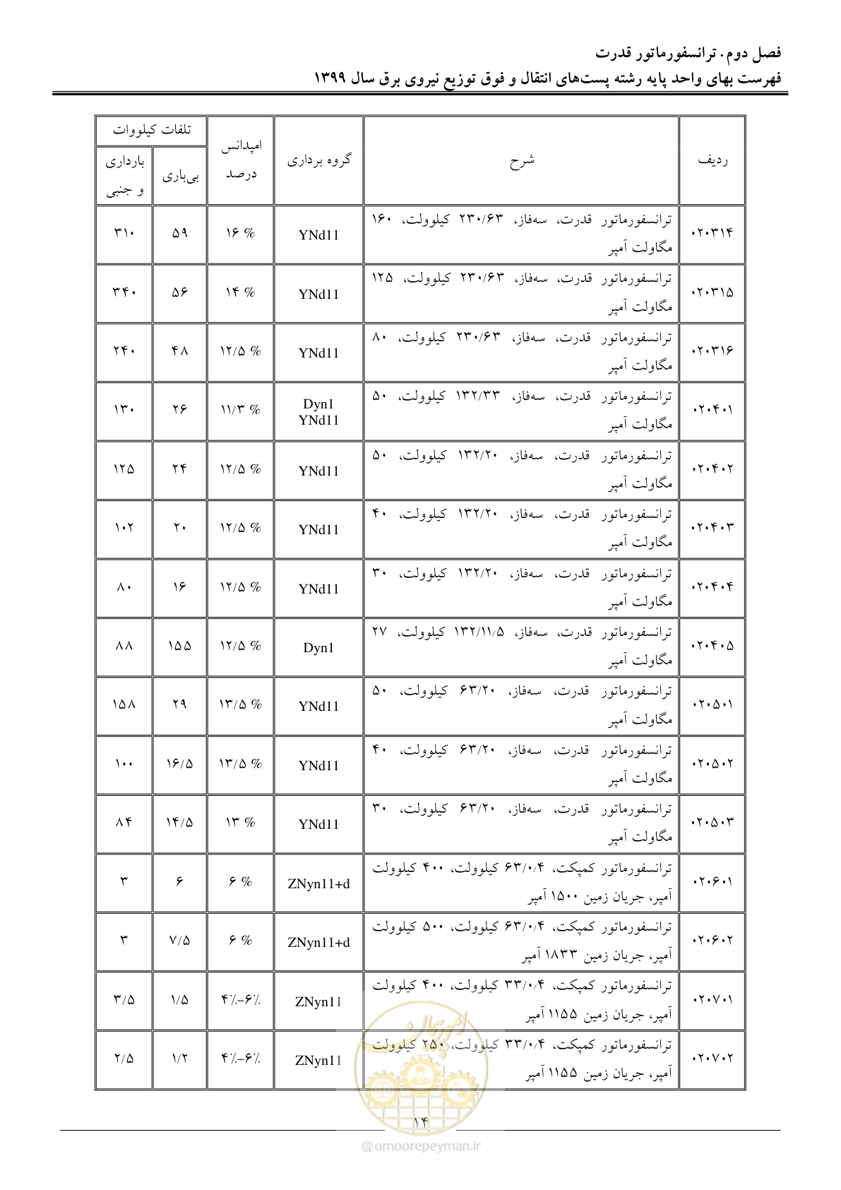 صفحه 19 از 197