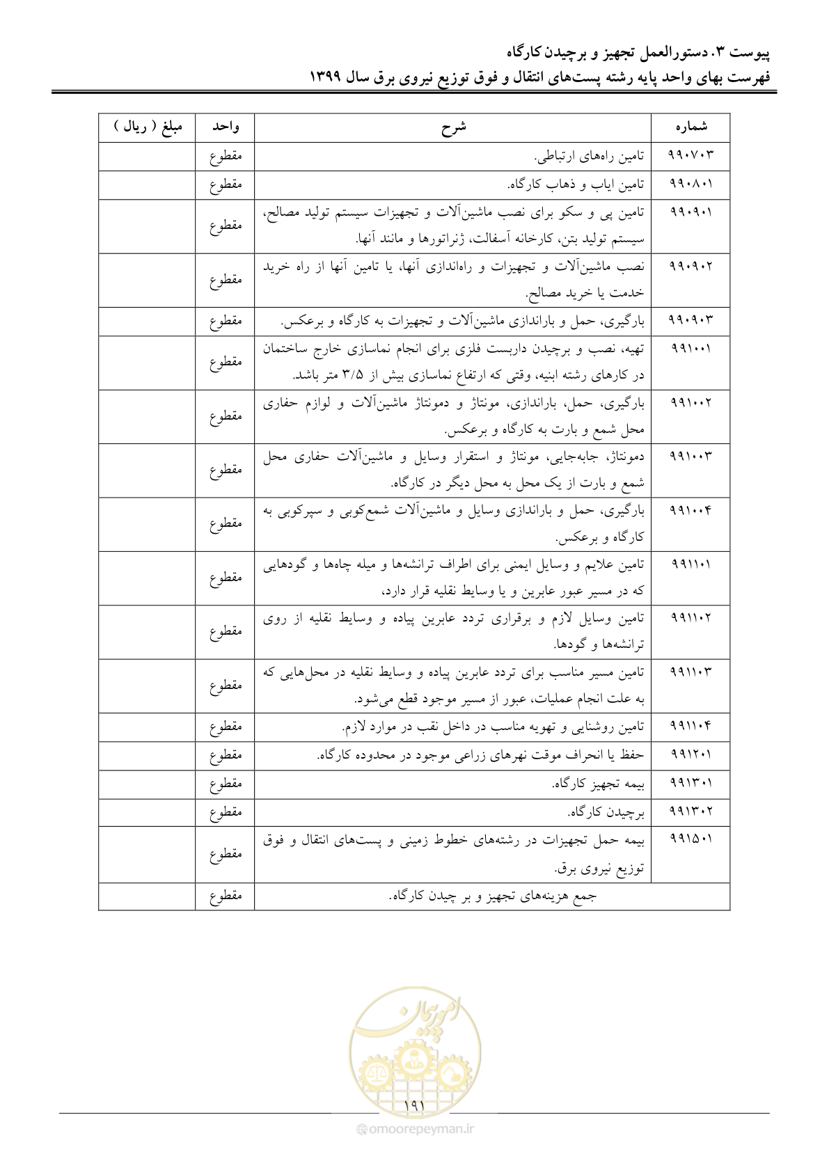 صفحه 196 از 197