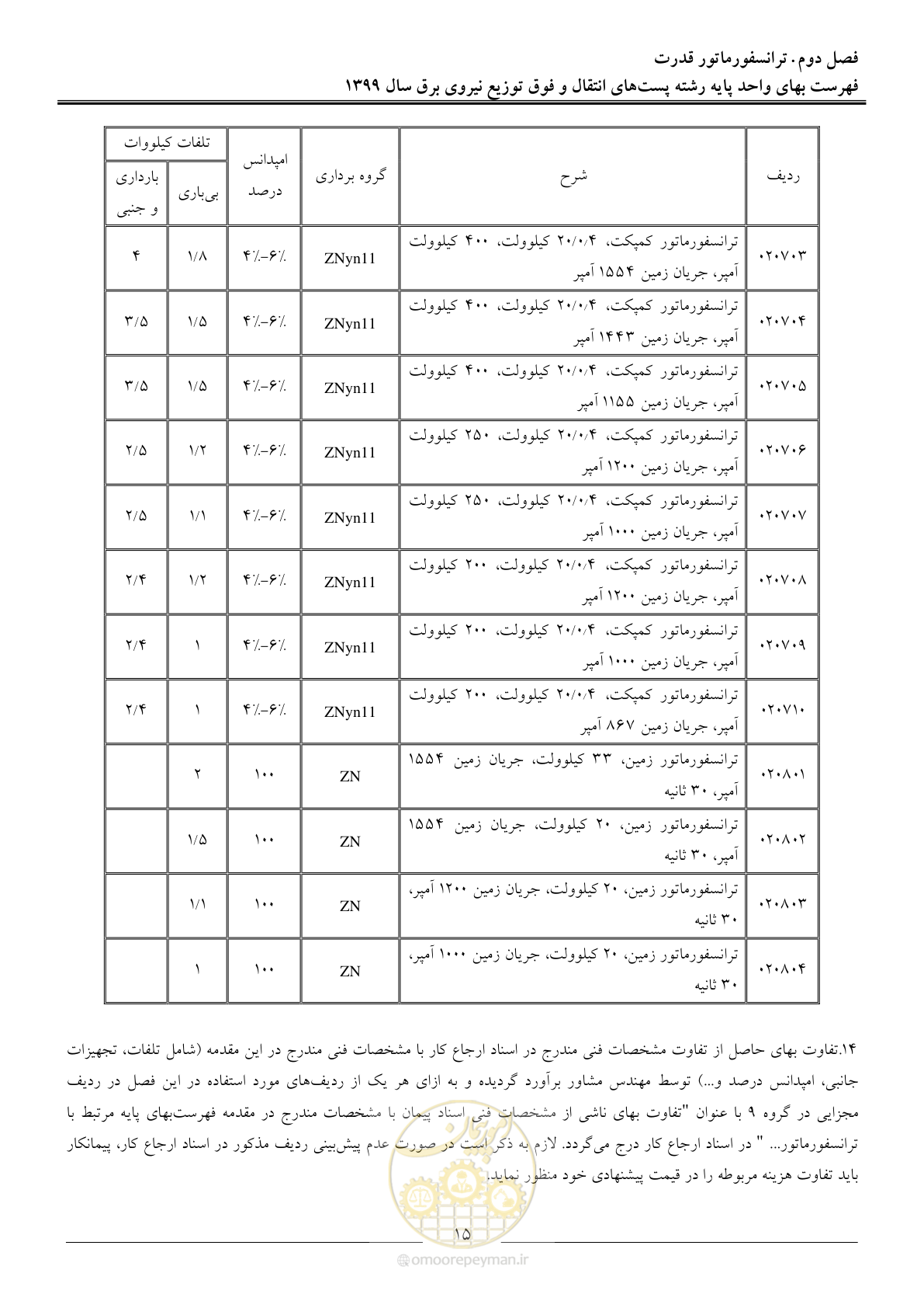 صفحه 20 از 197