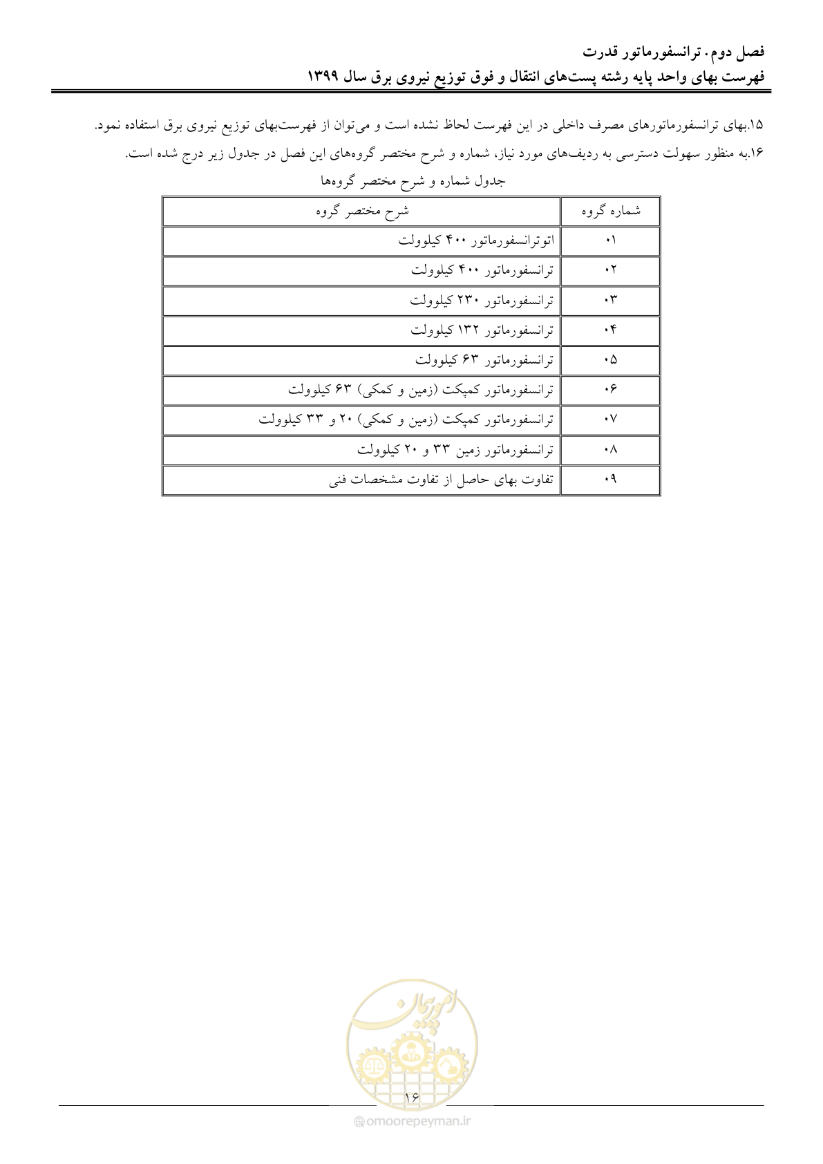 صفحه 21 از 197