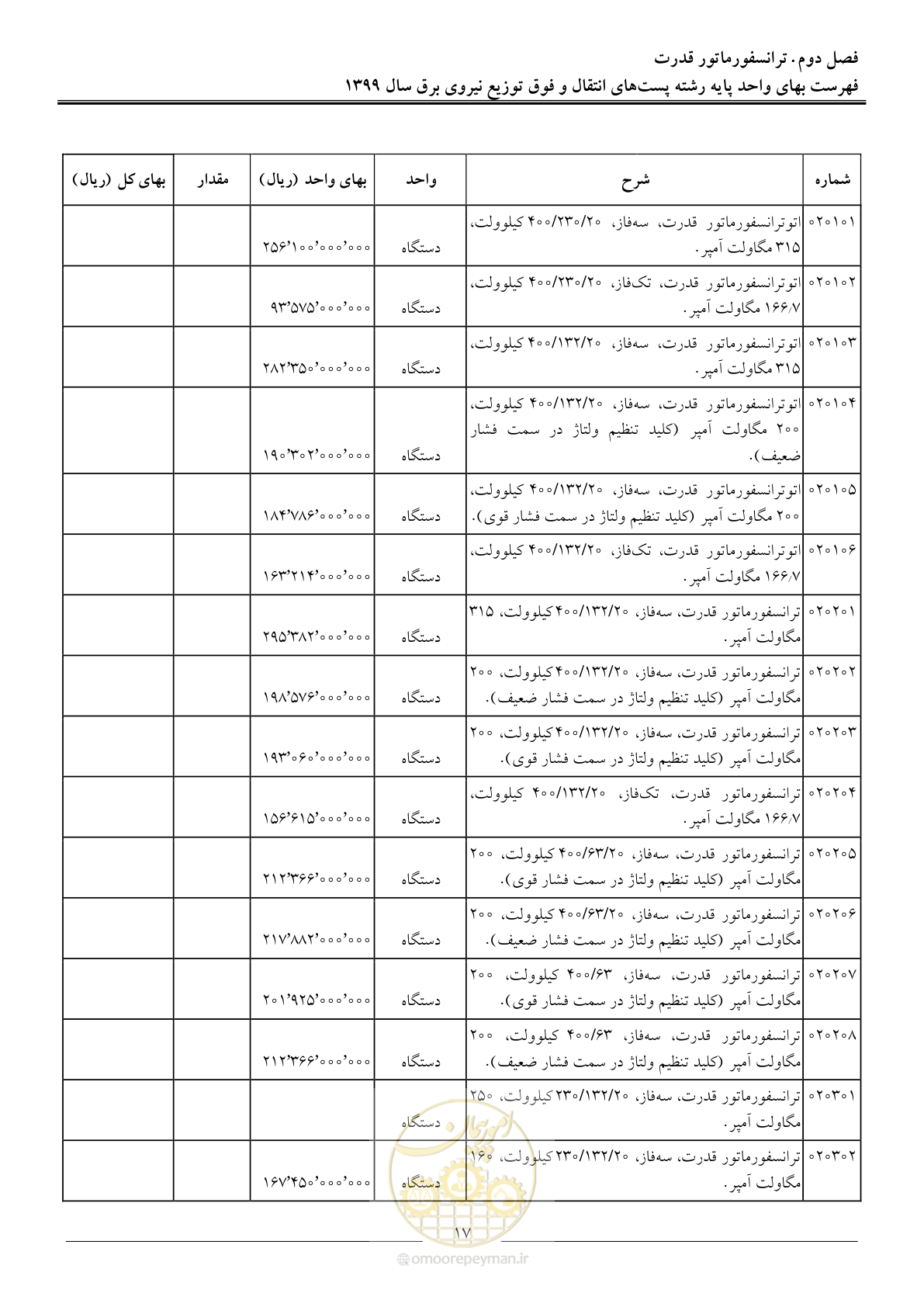 صفحه 22 از 197