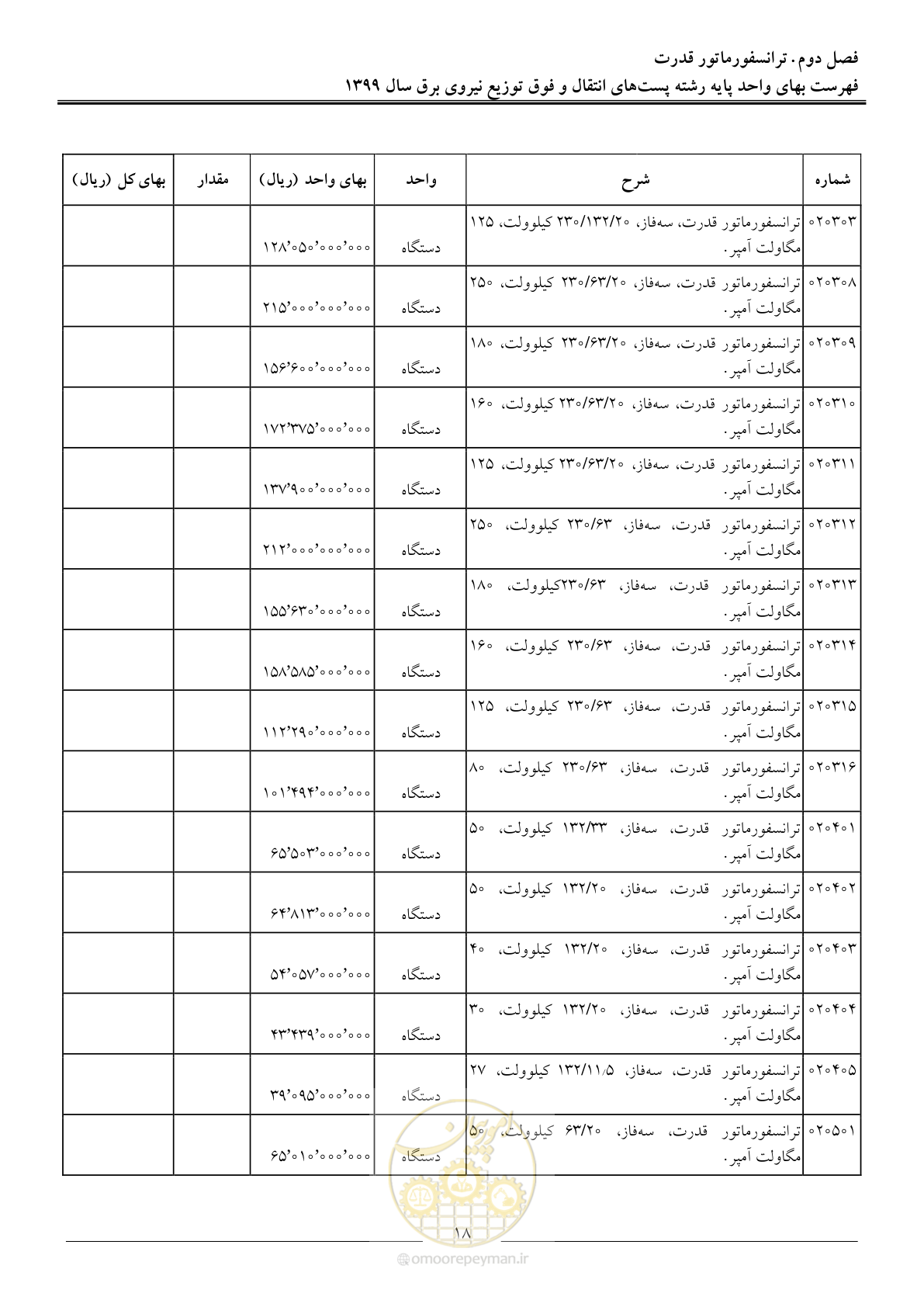 صفحه 23 از 197