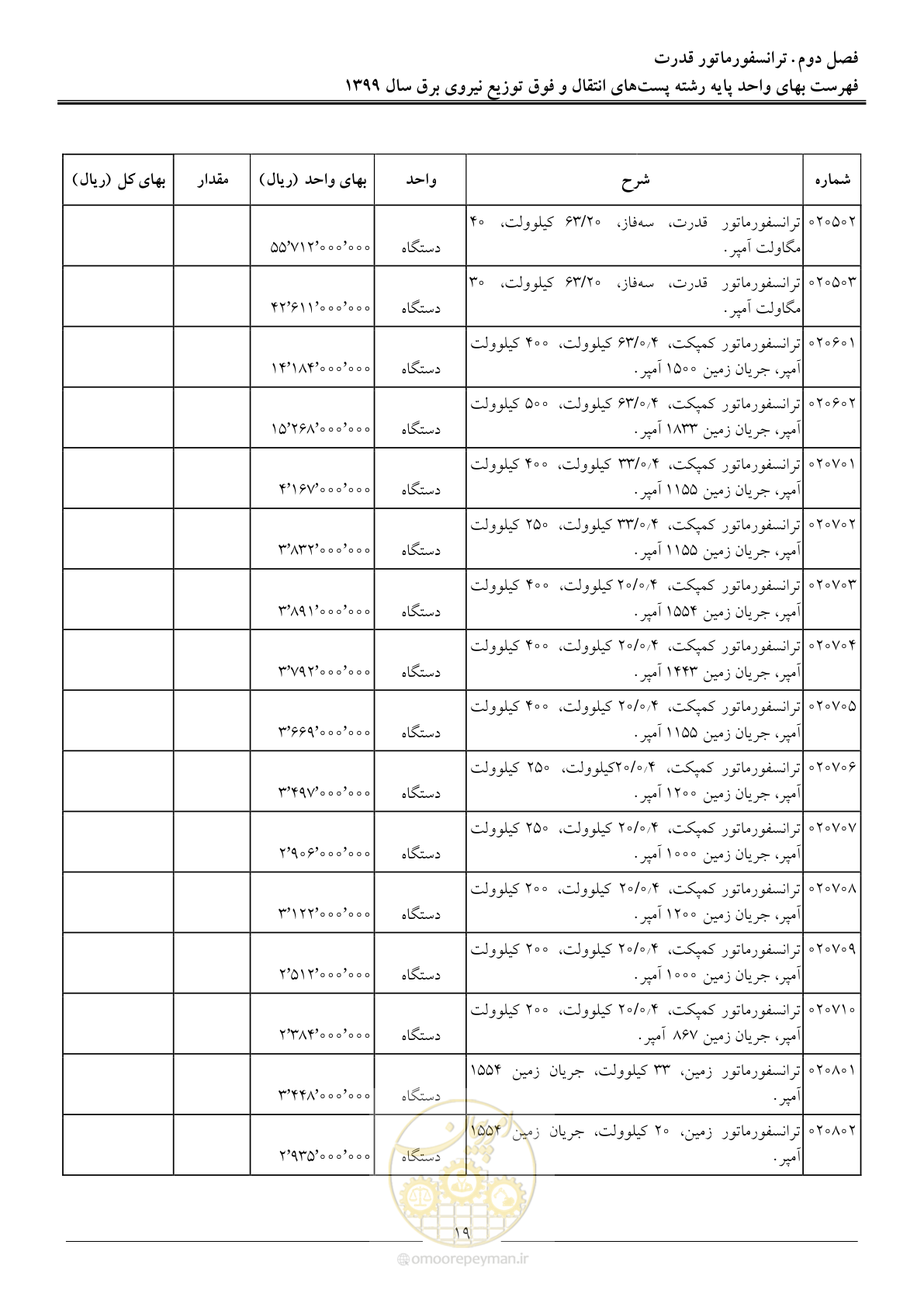 صفحه 24 از 197