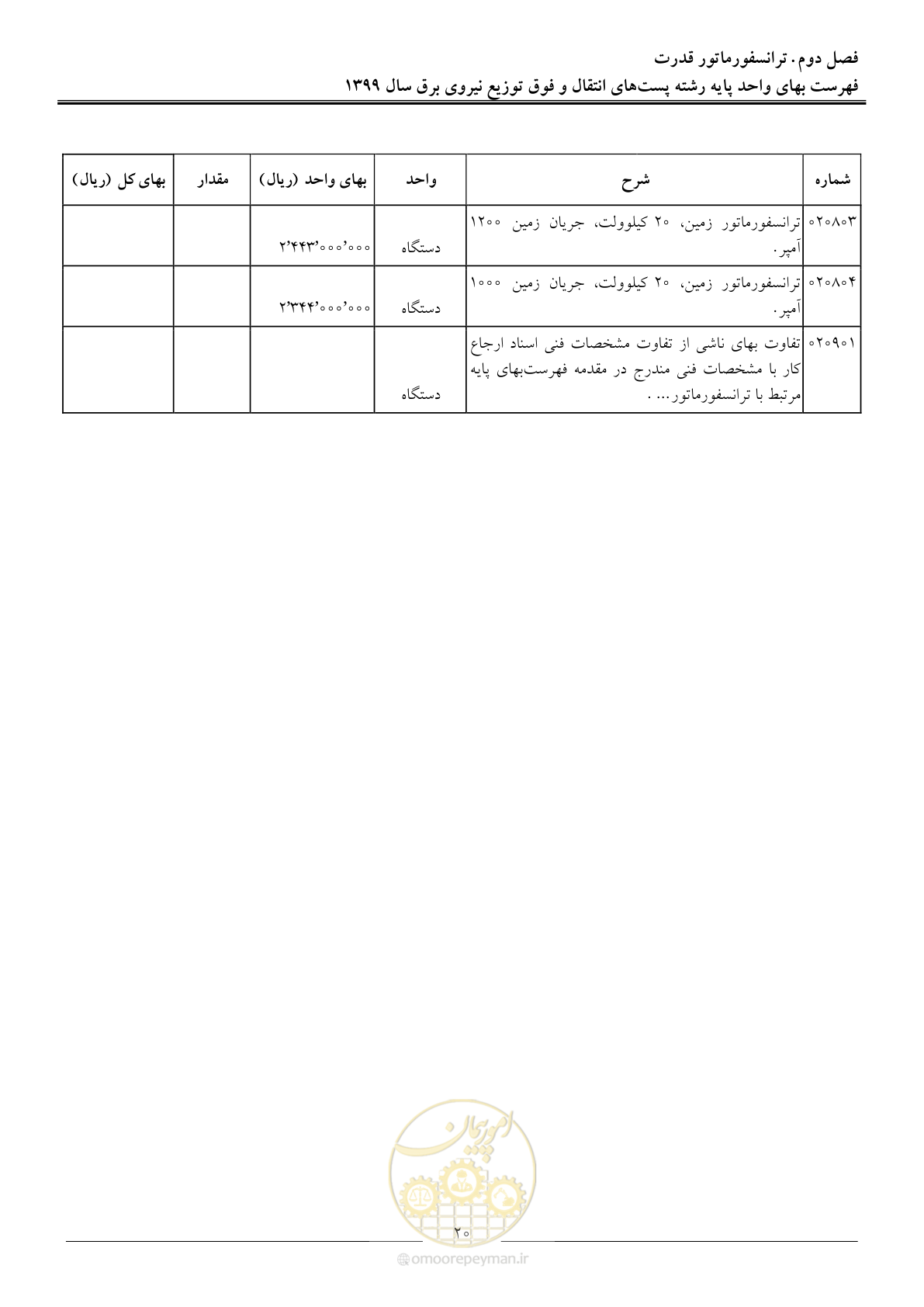 صفحه 25 از 197