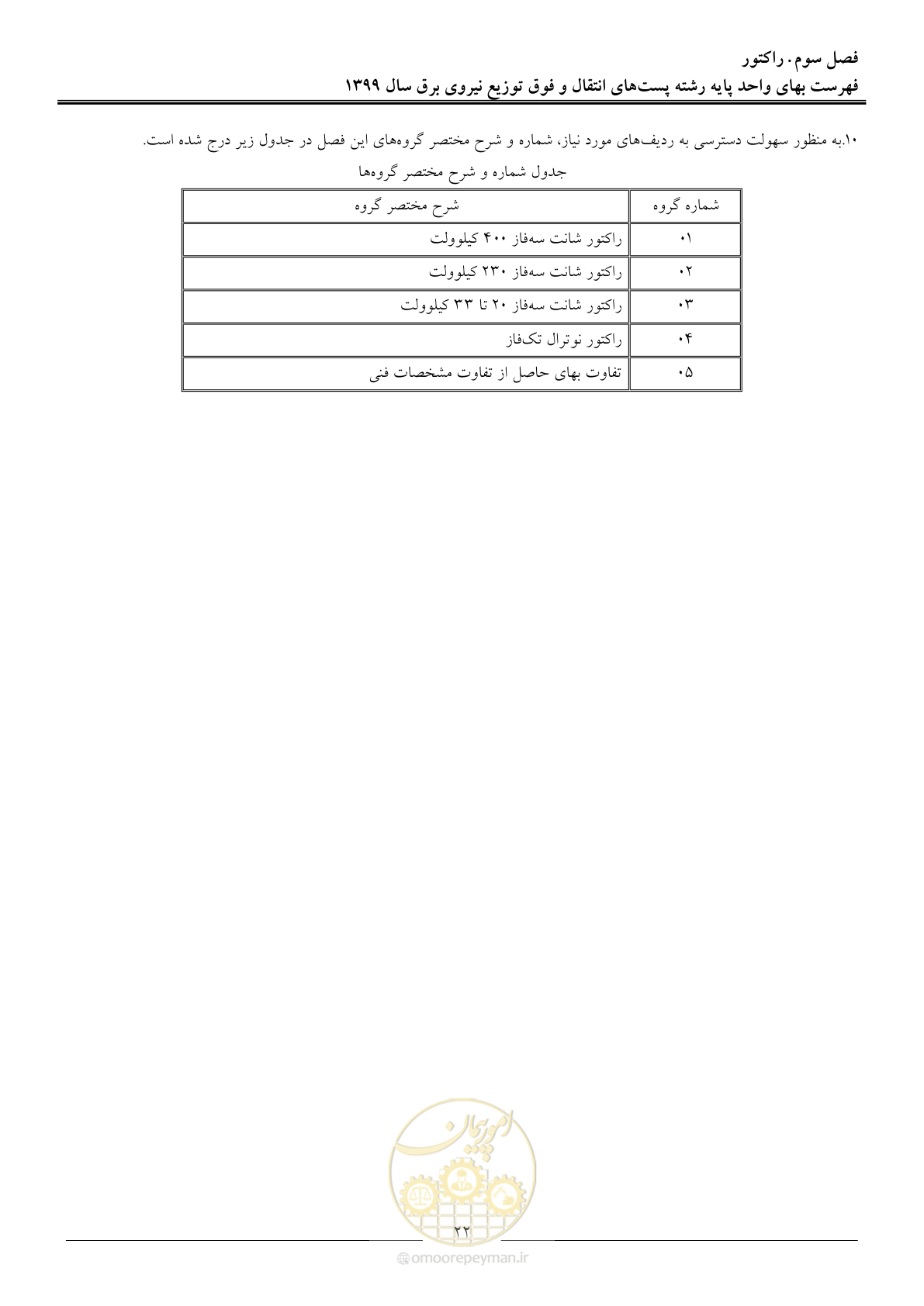 صفحه 27 از 197