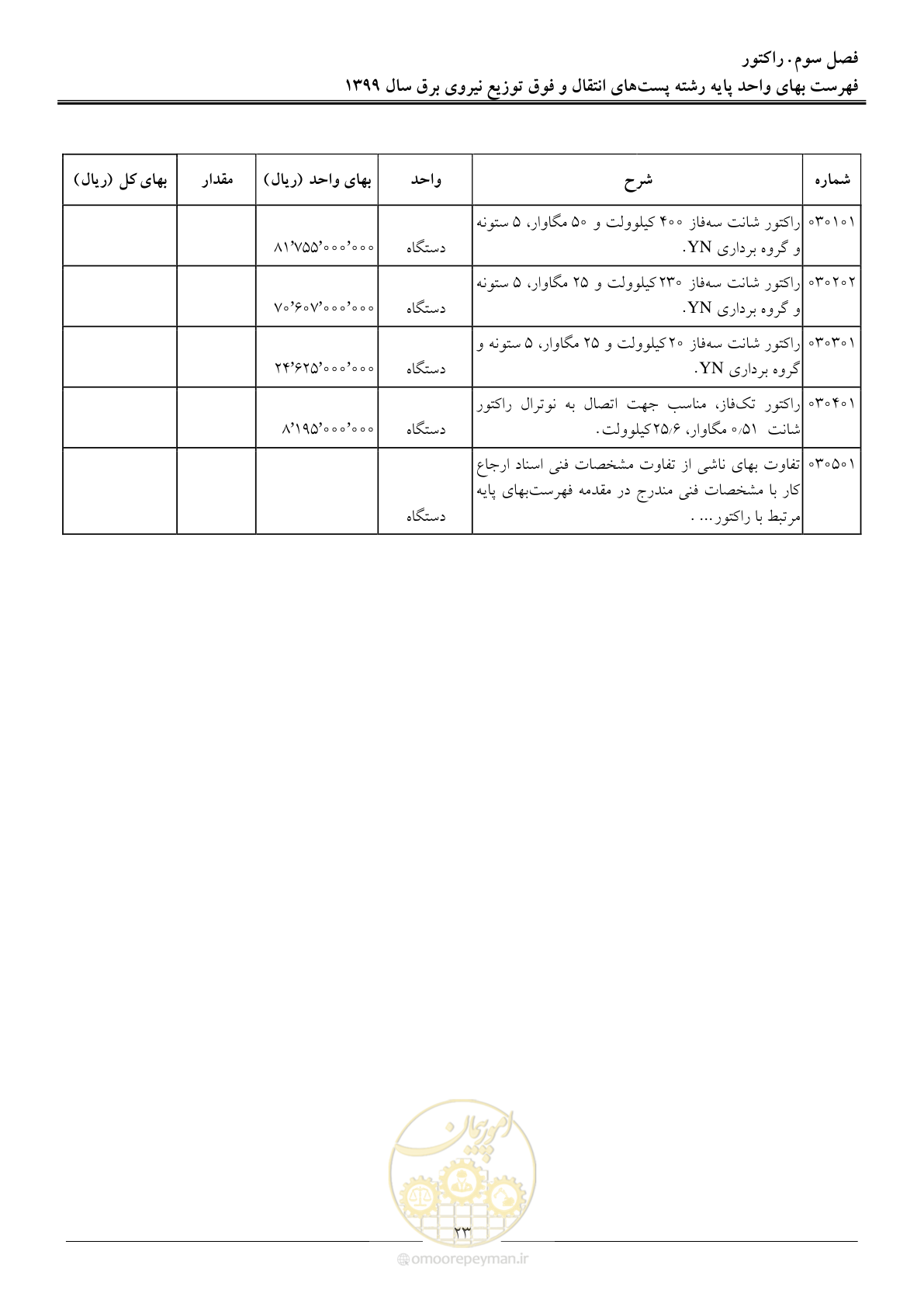 صفحه 28 از 197