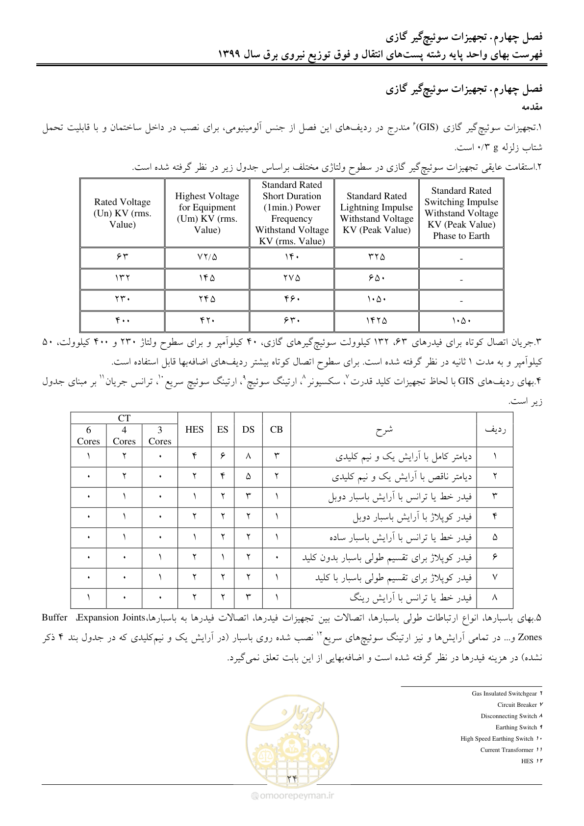 صفحه 29 از 197