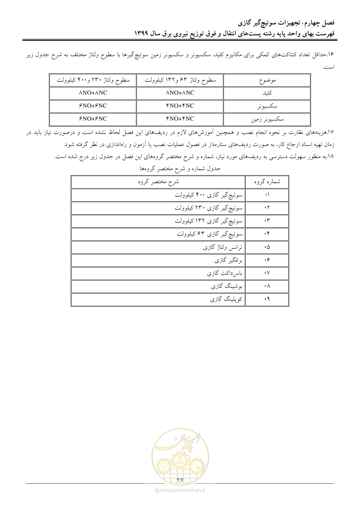 صفحه 31 از 197