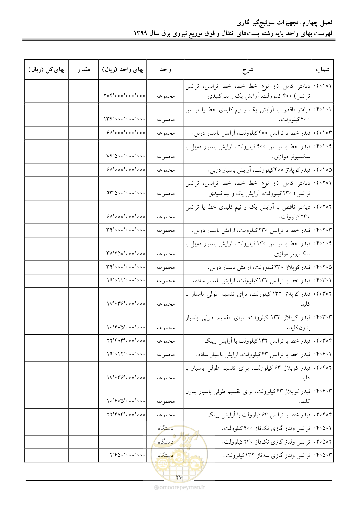 صفحه 32 از 197