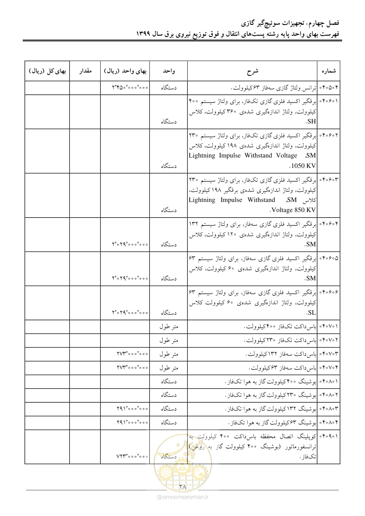 صفحه 33 از 197