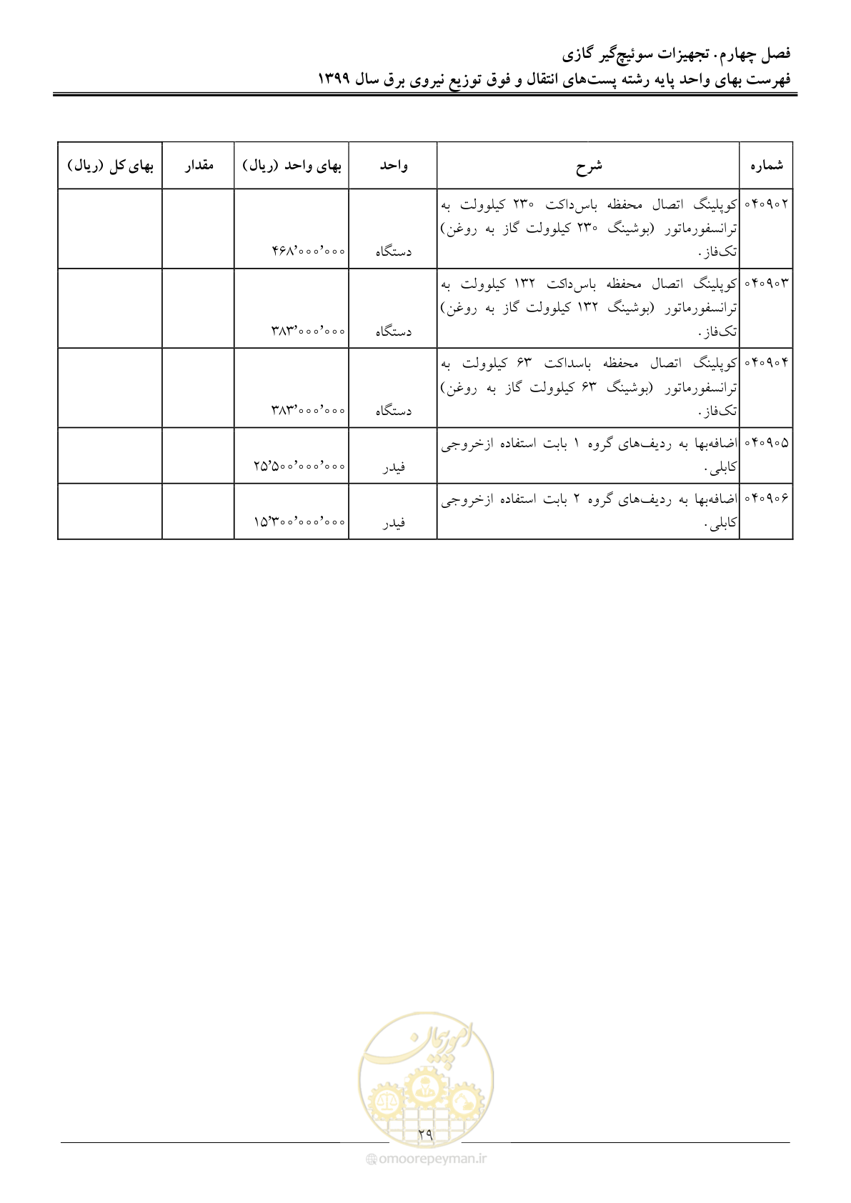 صفحه 34 از 197