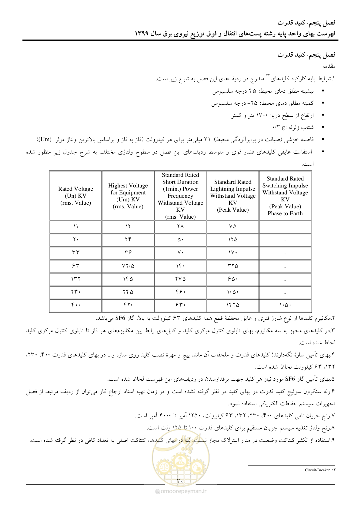 صفحه 35 از 197