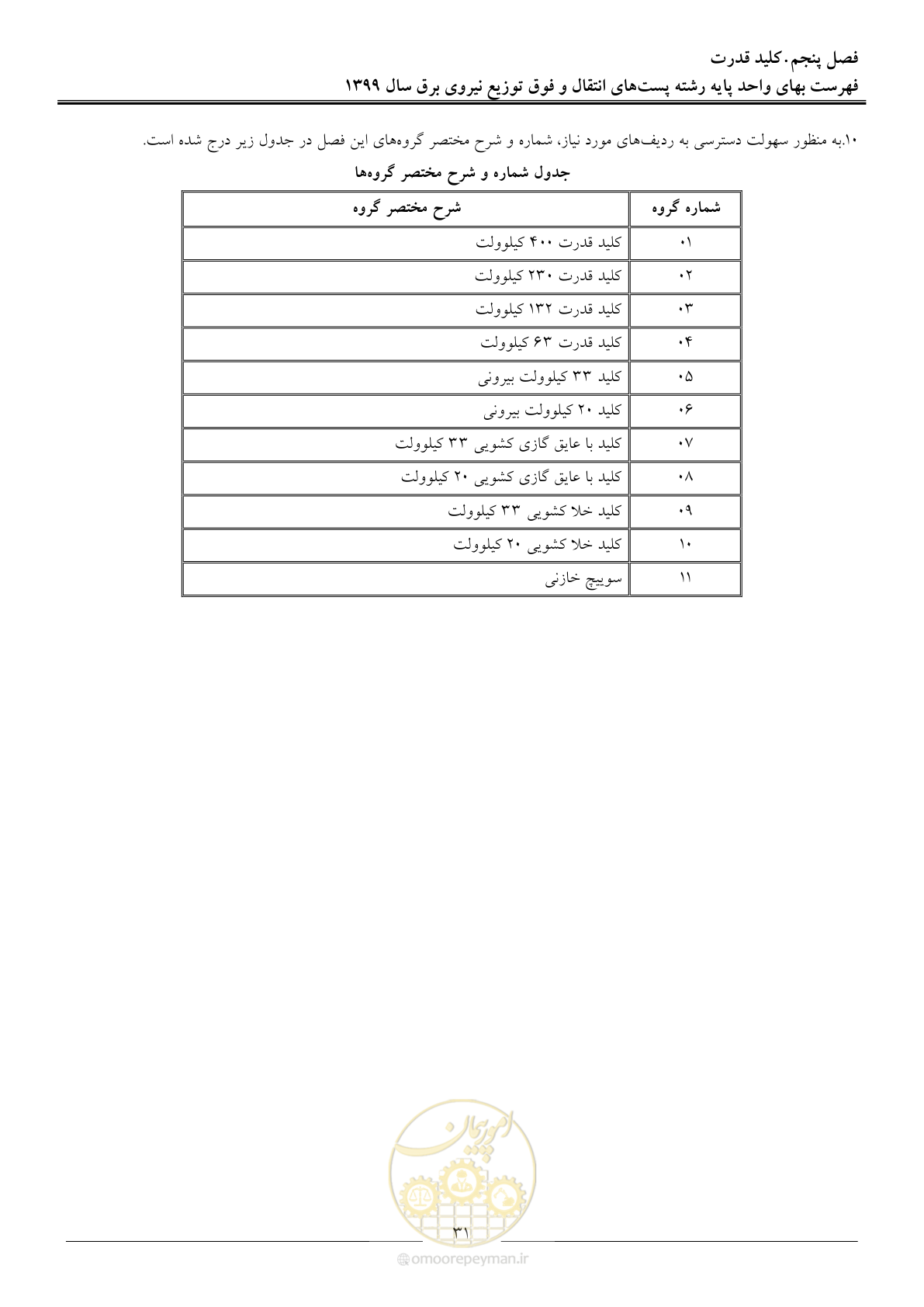 صفحه 36 از 197