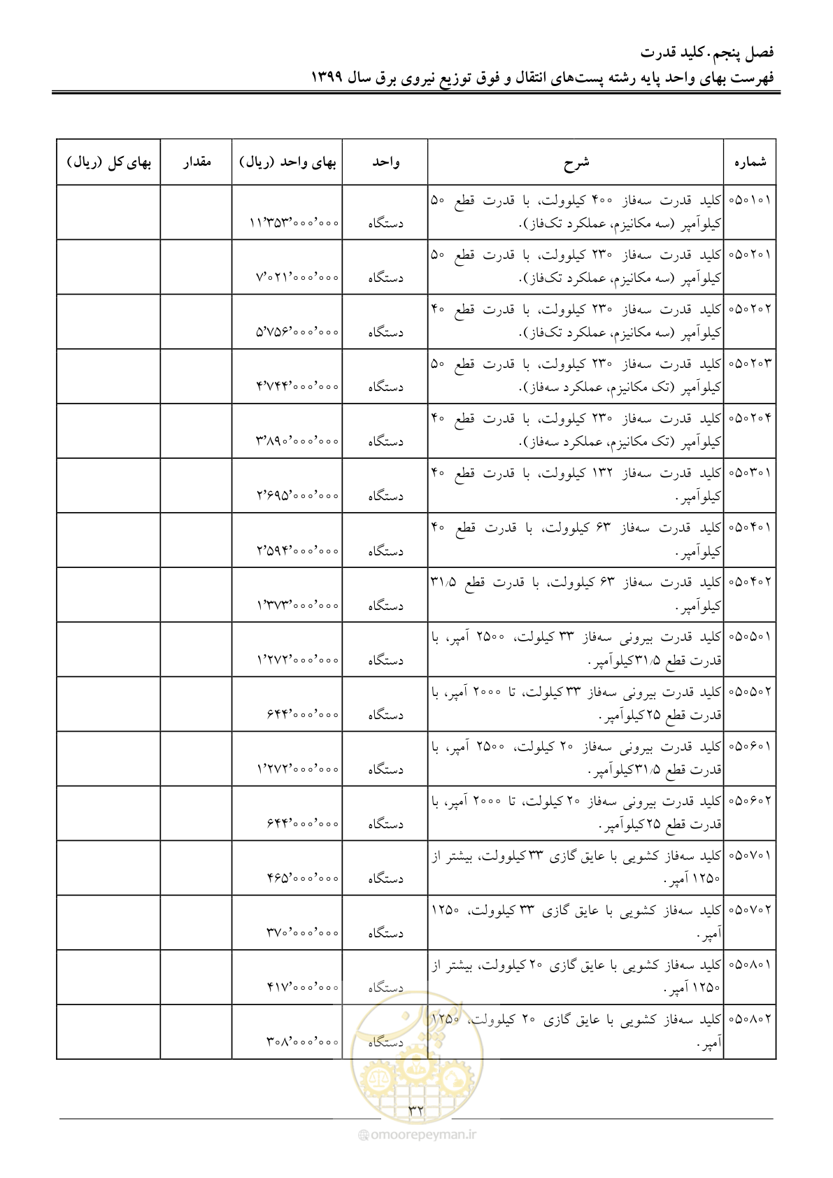 صفحه 37 از 197