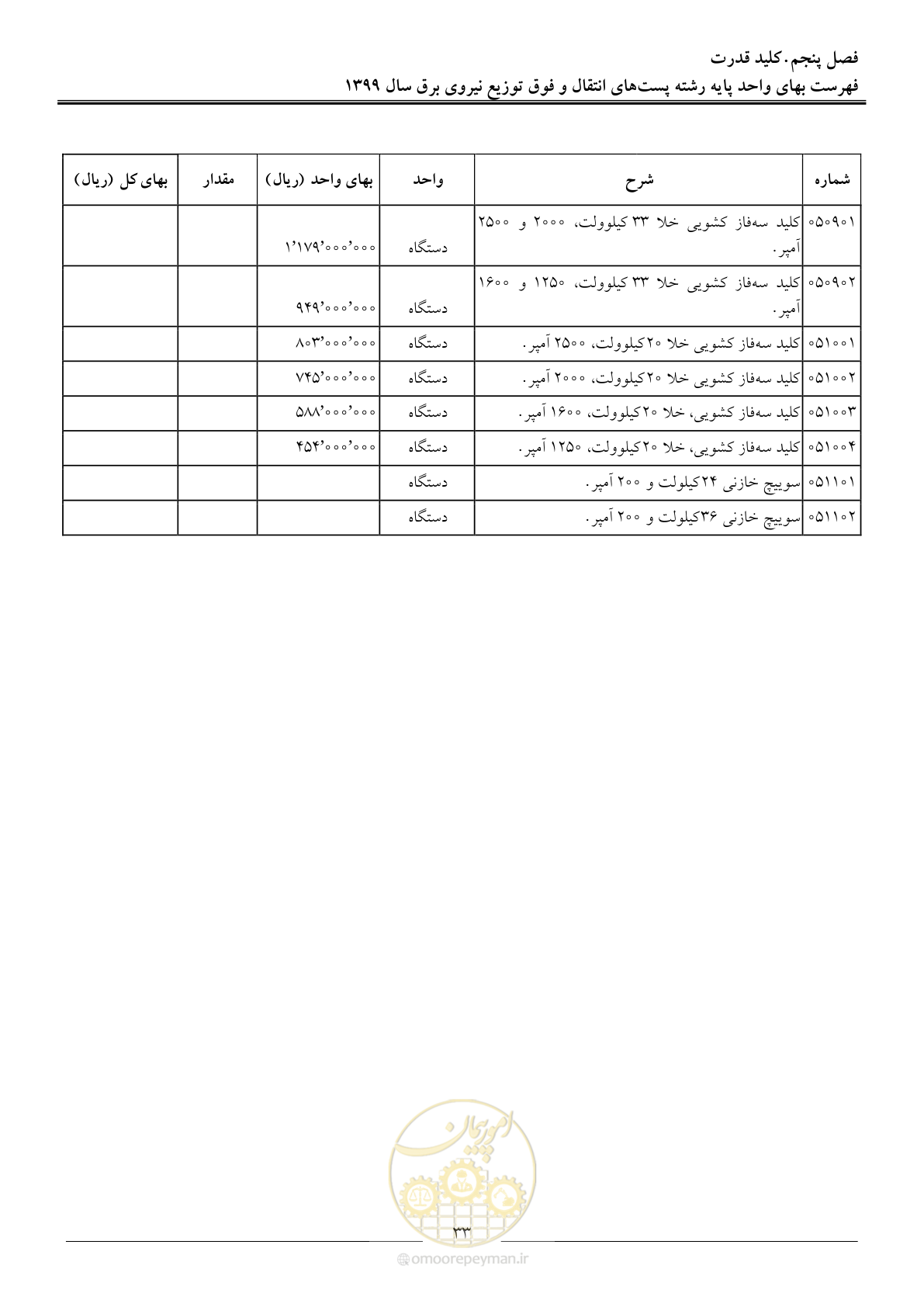 صفحه 38 از 197