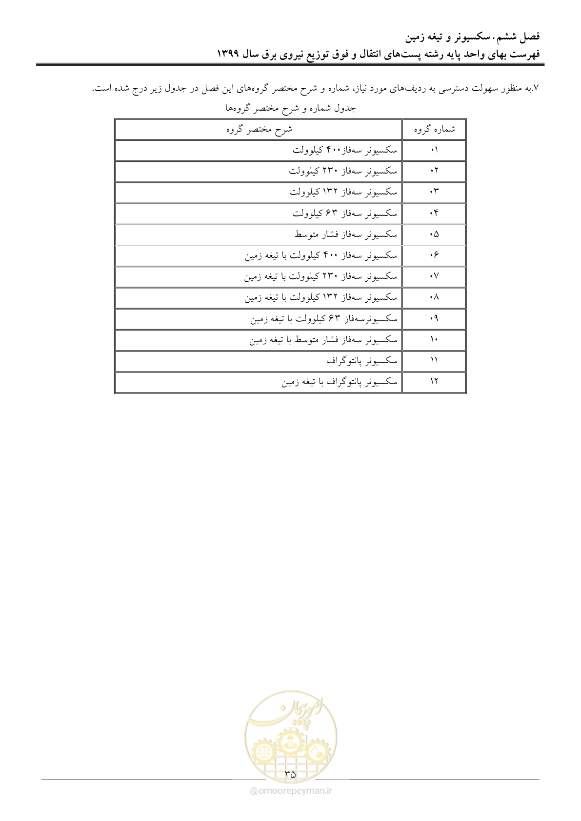 صفحه 40 از 197
