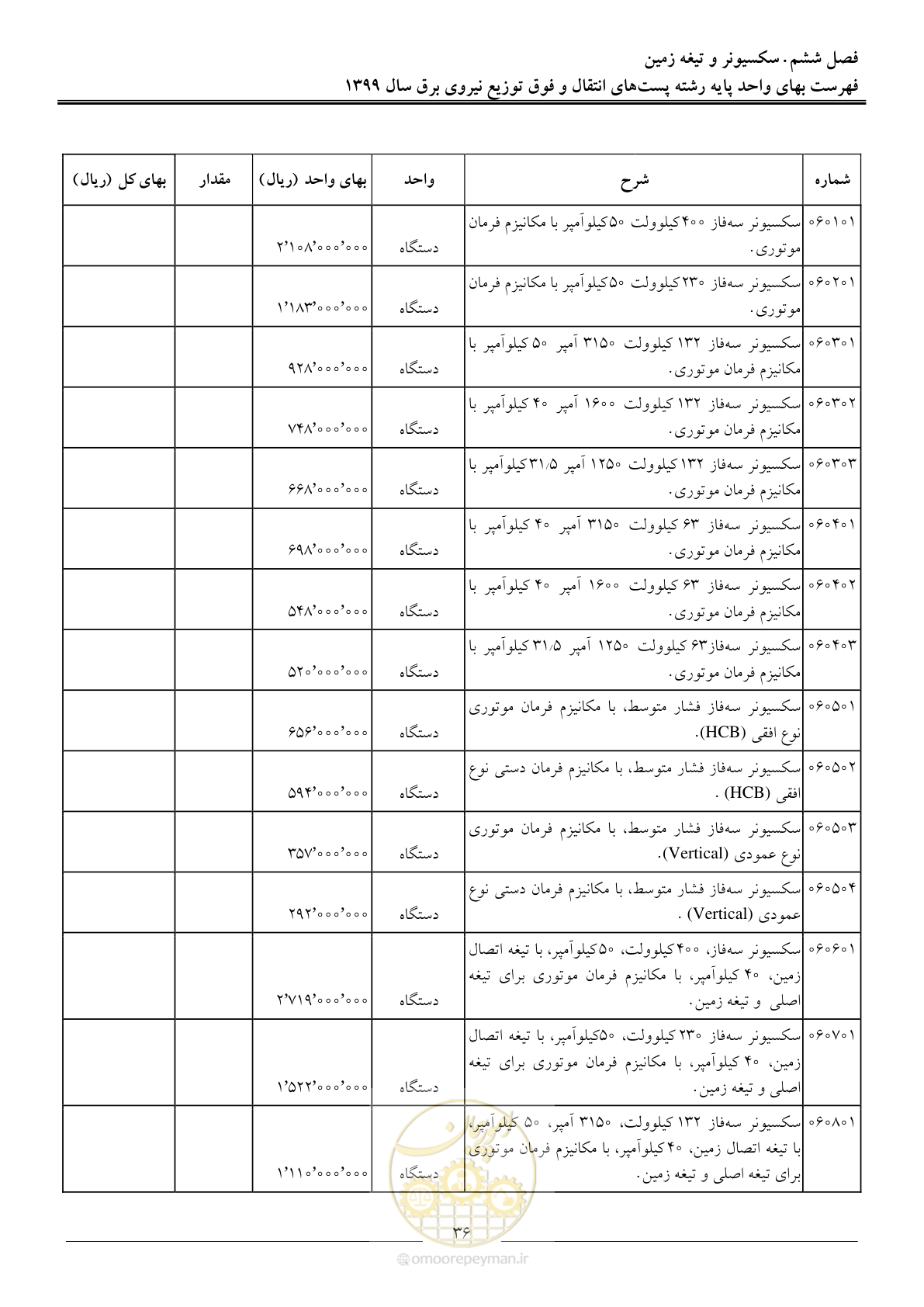 صفحه 41 از 197