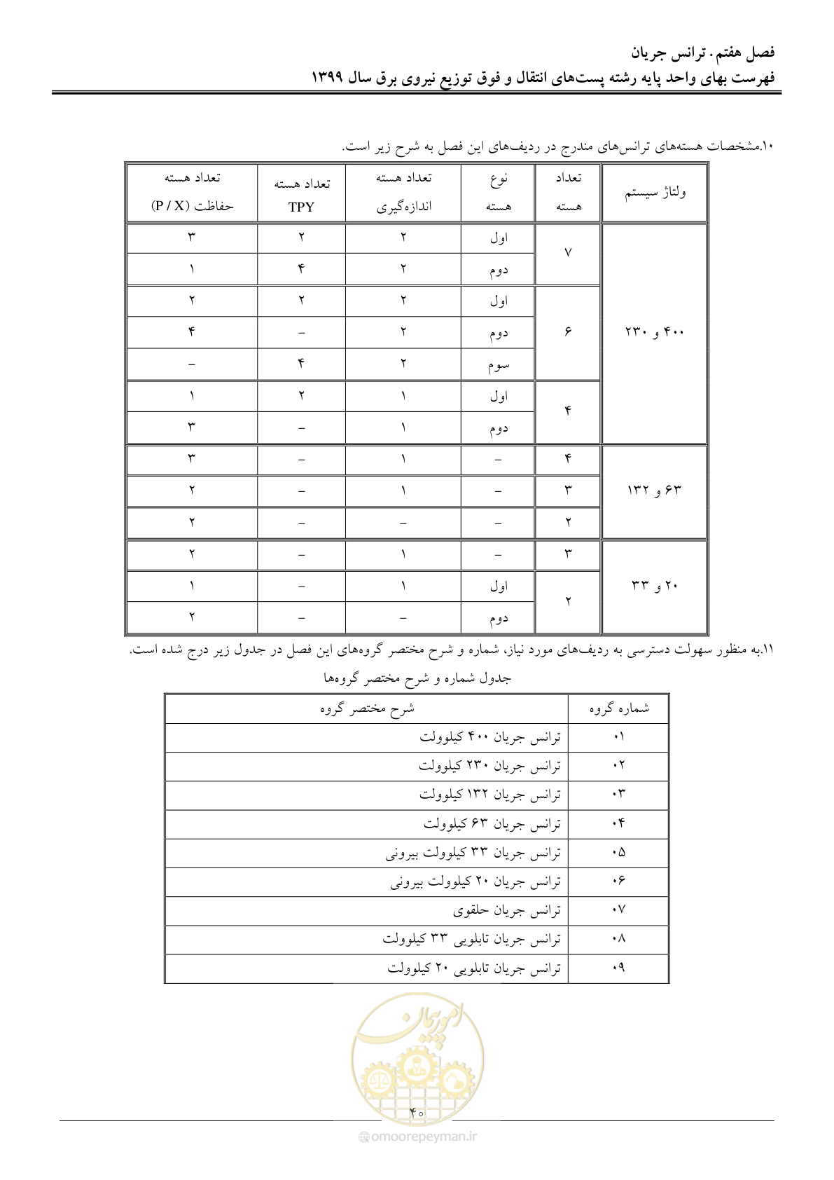 صفحه 45 از 197