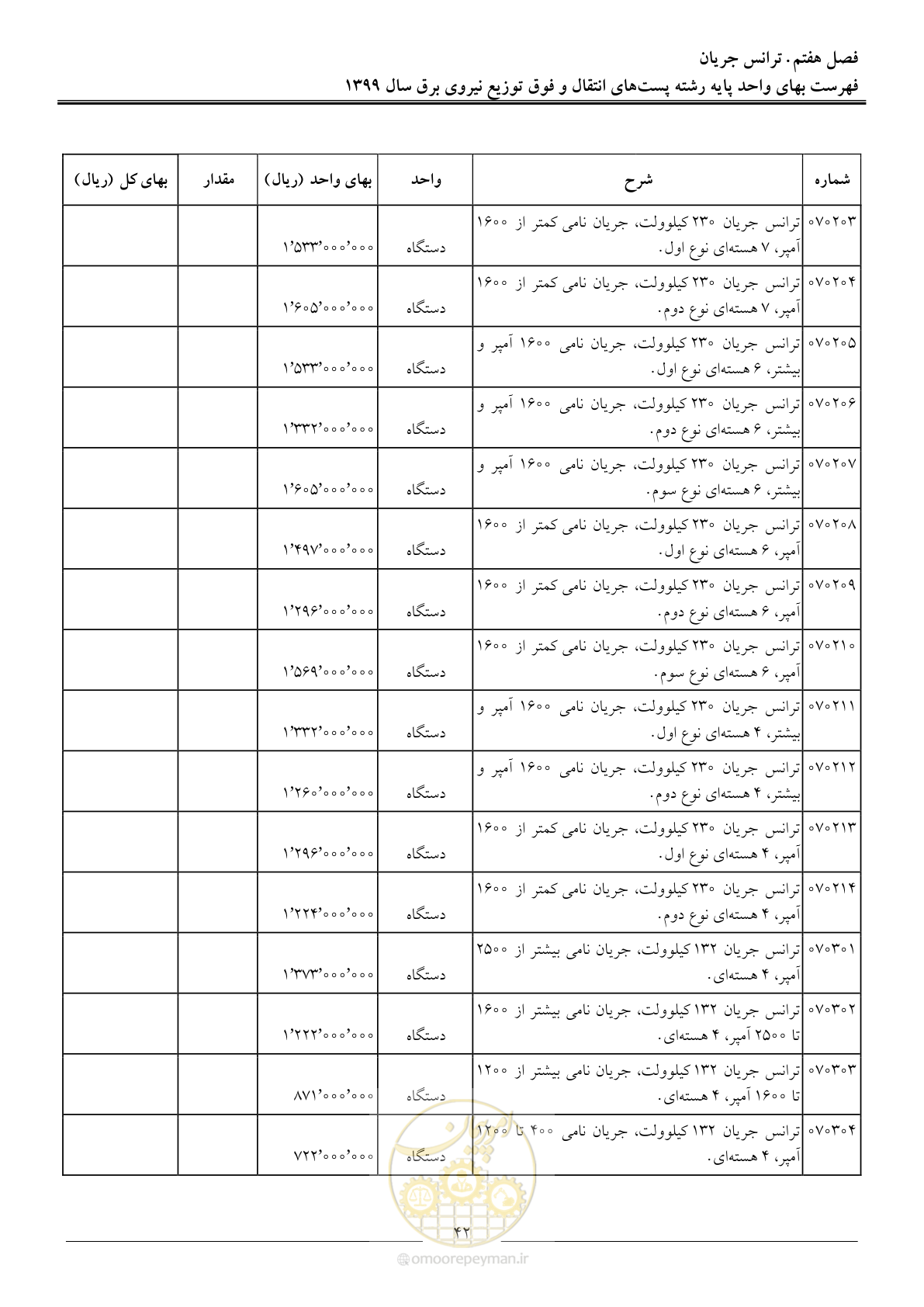 صفحه 47 از 197