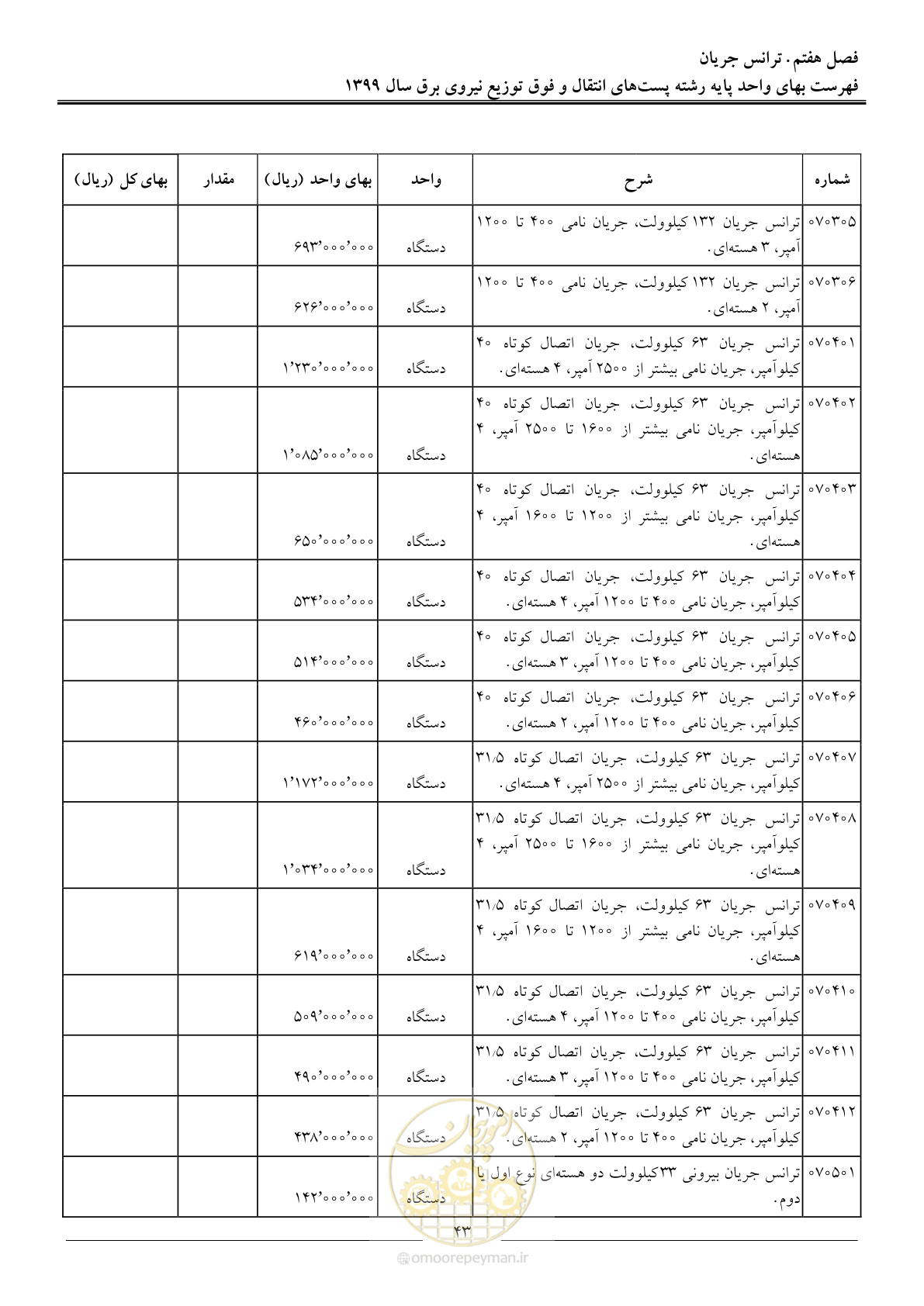 صفحه 48 از 197