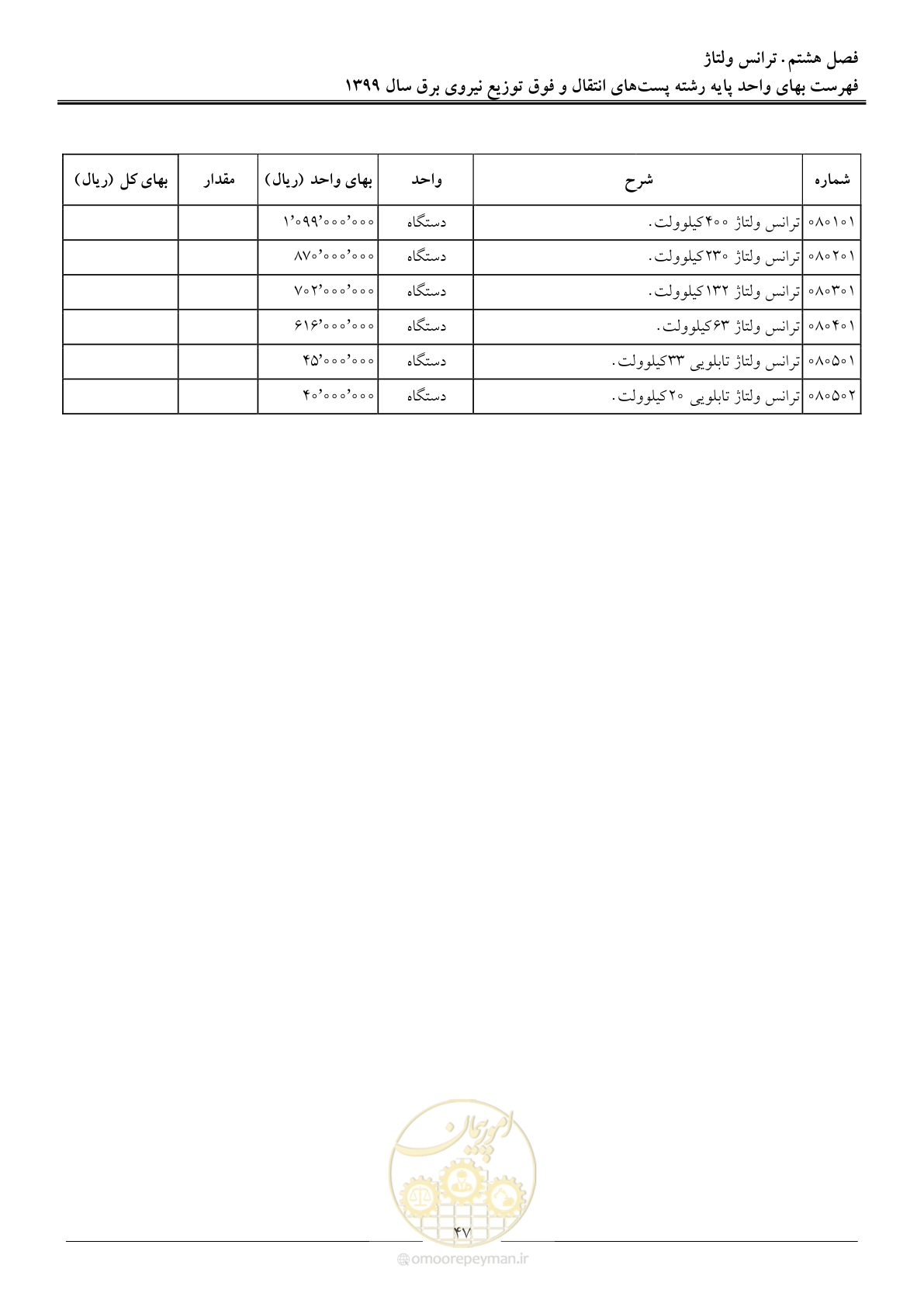 صفحه 52 از 197