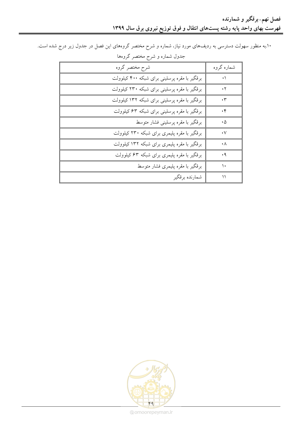 صفحه 54 از 197