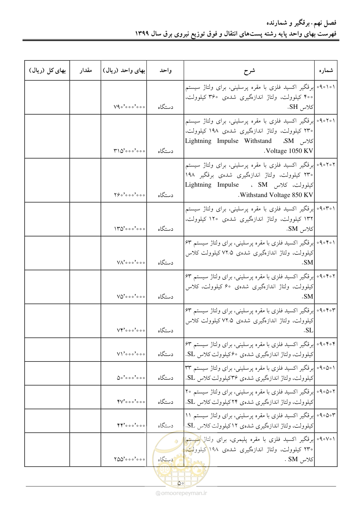 صفحه 55 از 197