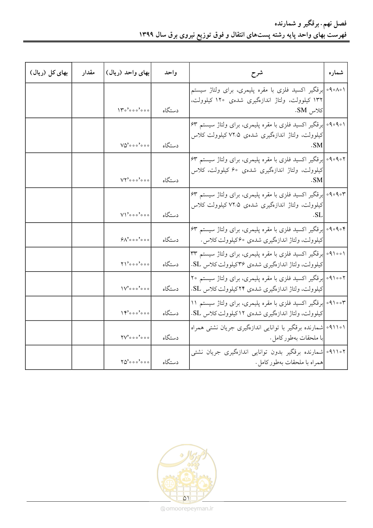 صفحه 56 از 197