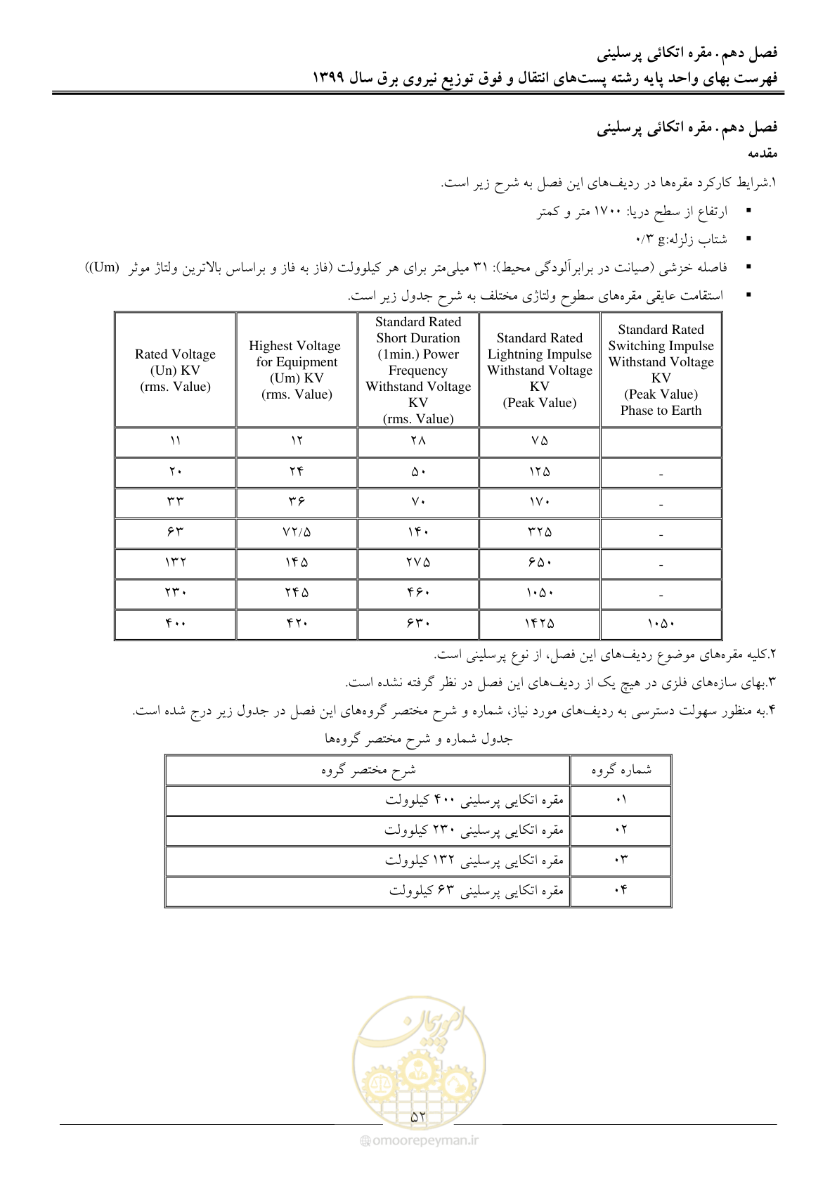 صفحه 57 از 197