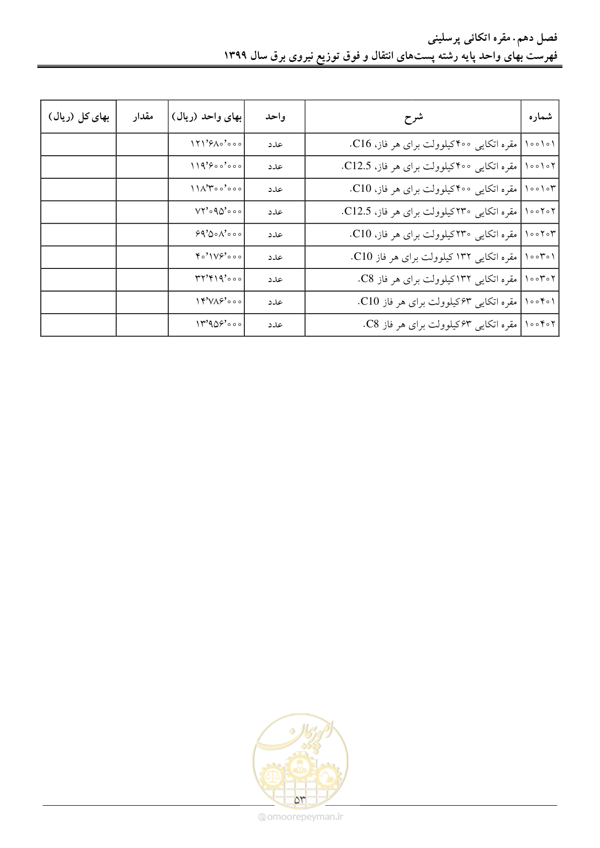صفحه 58 از 197