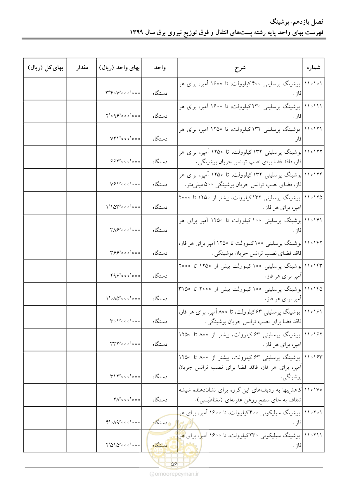 صفحه 61 از 197