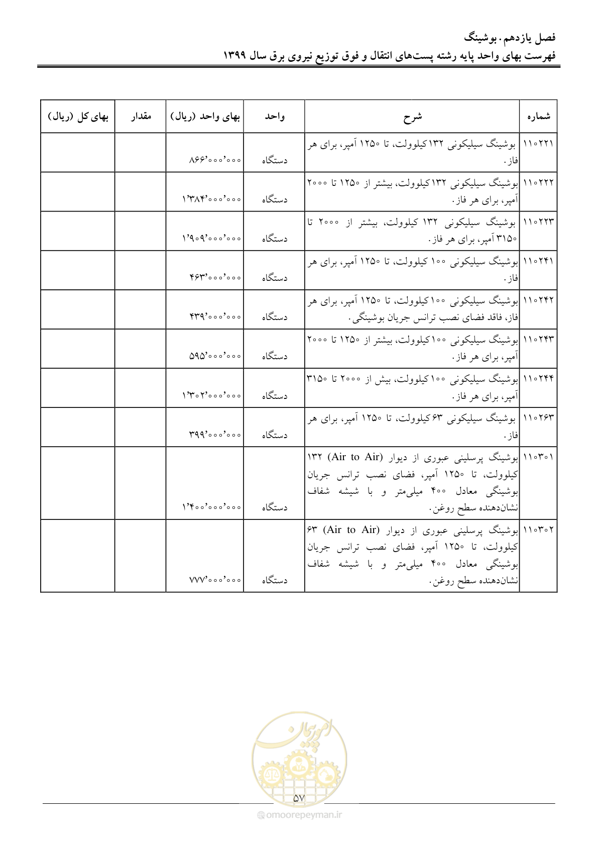صفحه 62 از 197