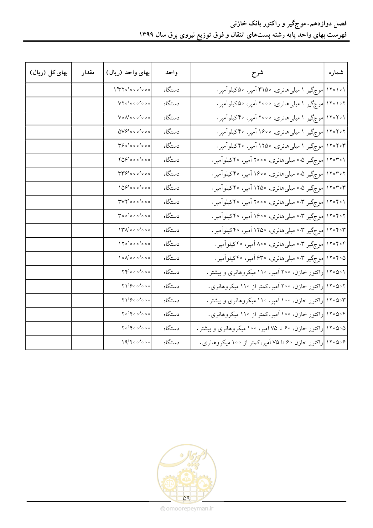 صفحه 64 از 197