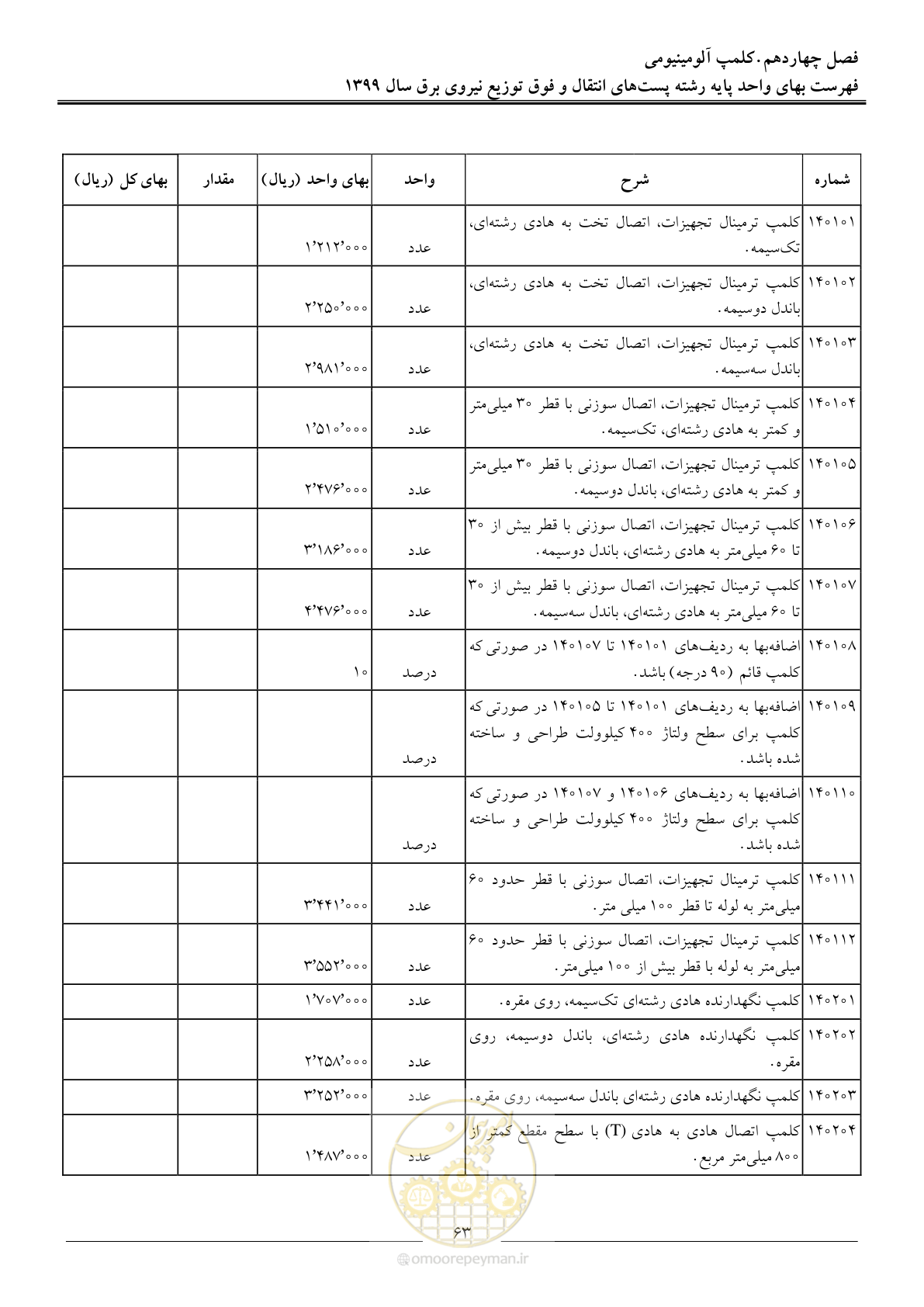 صفحه 68 از 197