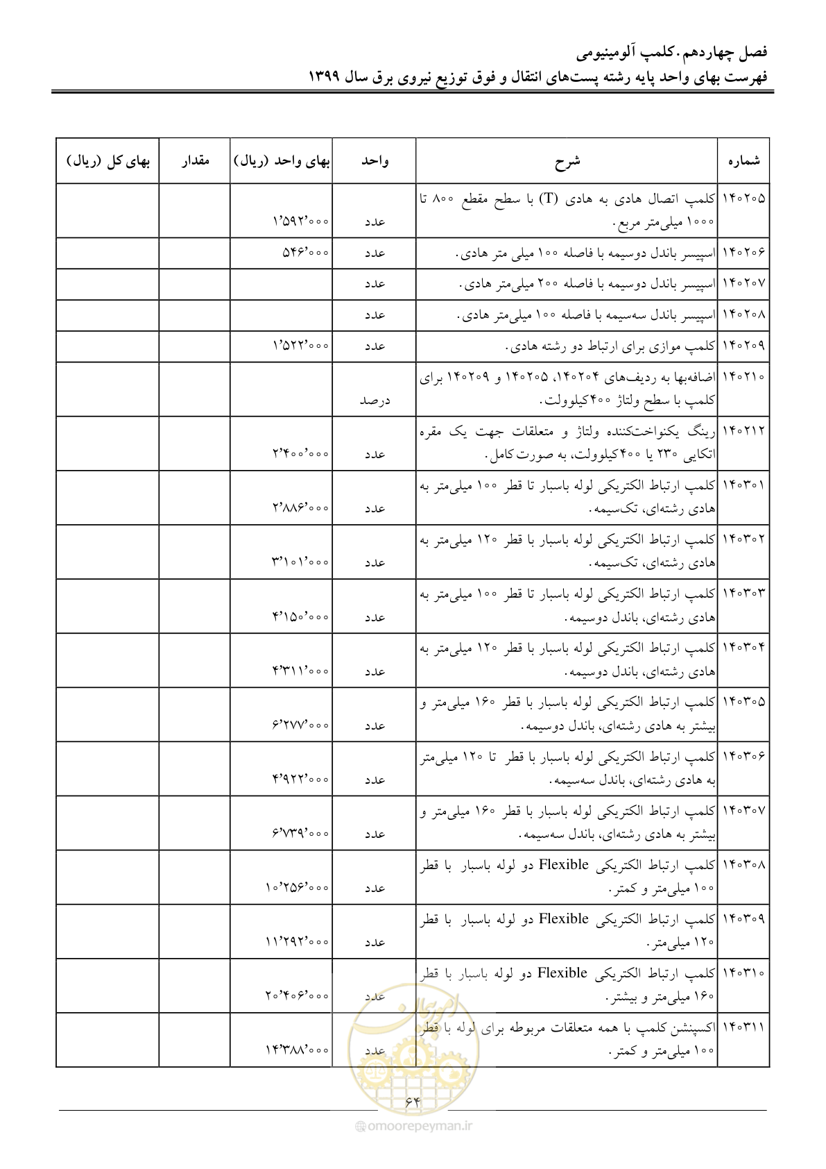صفحه 69 از 197