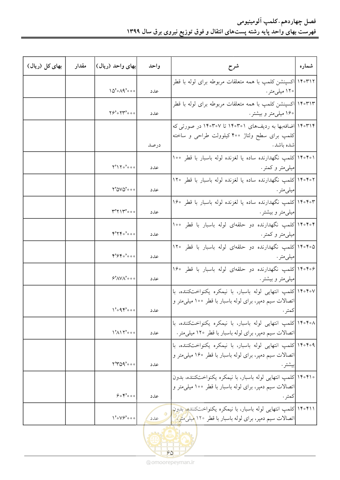 صفحه 70 از 197
