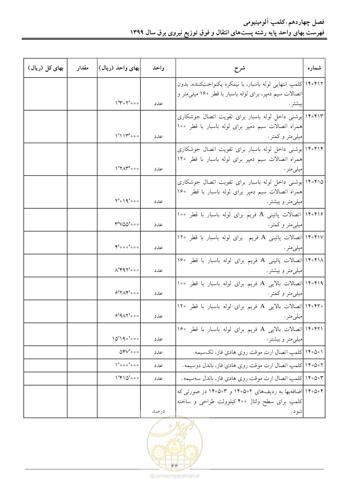 صفحه 71 از 197