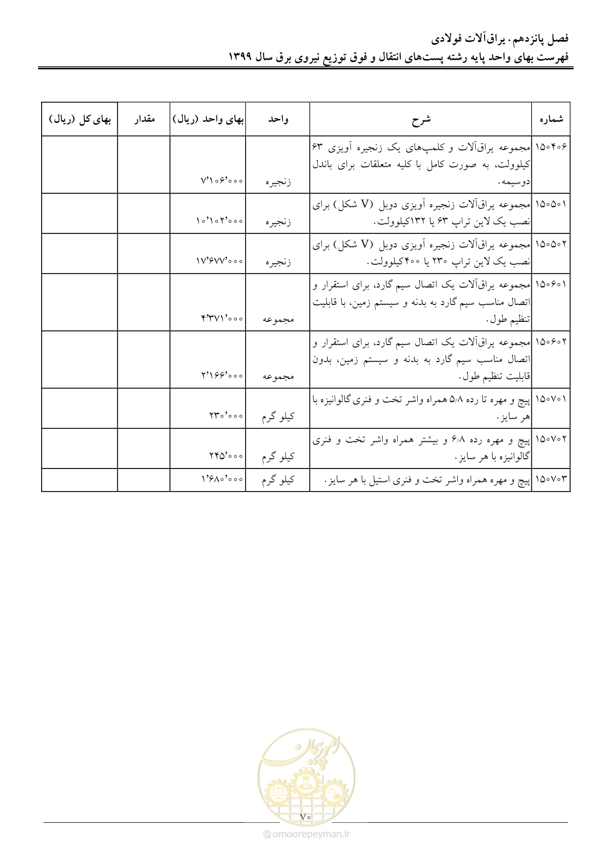 صفحه 75 از 197