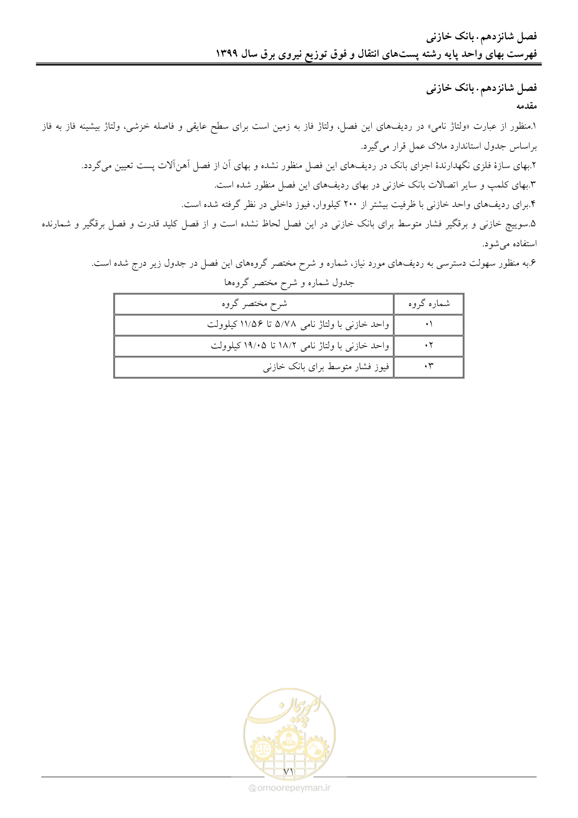 صفحه 76 از 197