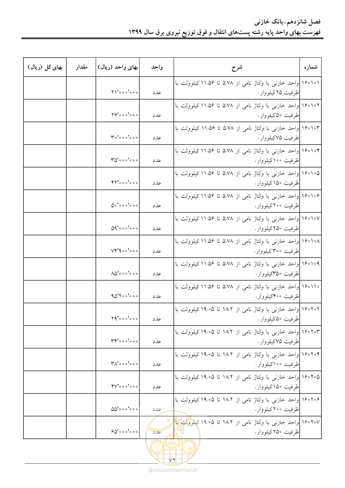 صفحه 77 از 197