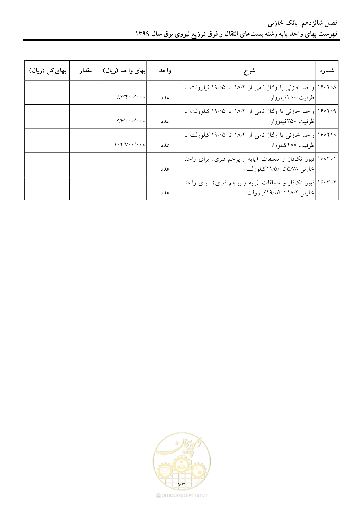 صفحه 78 از 197